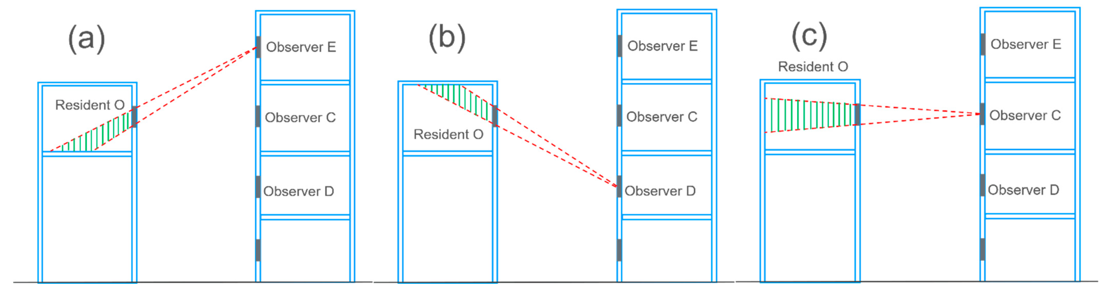 Buildings 11 00272 g005