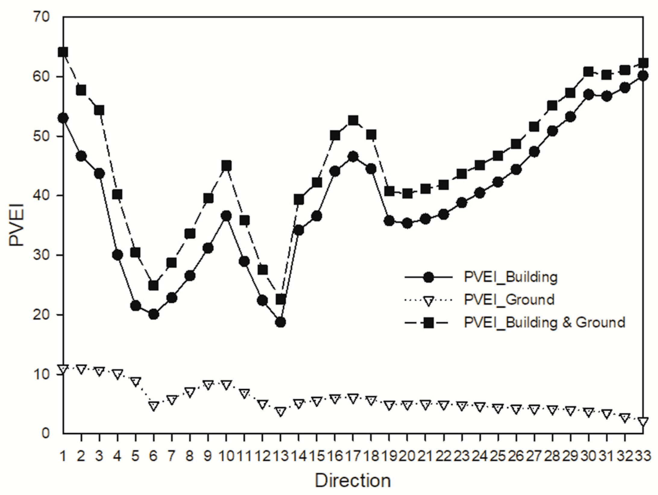 Buildings 11 00272 g014