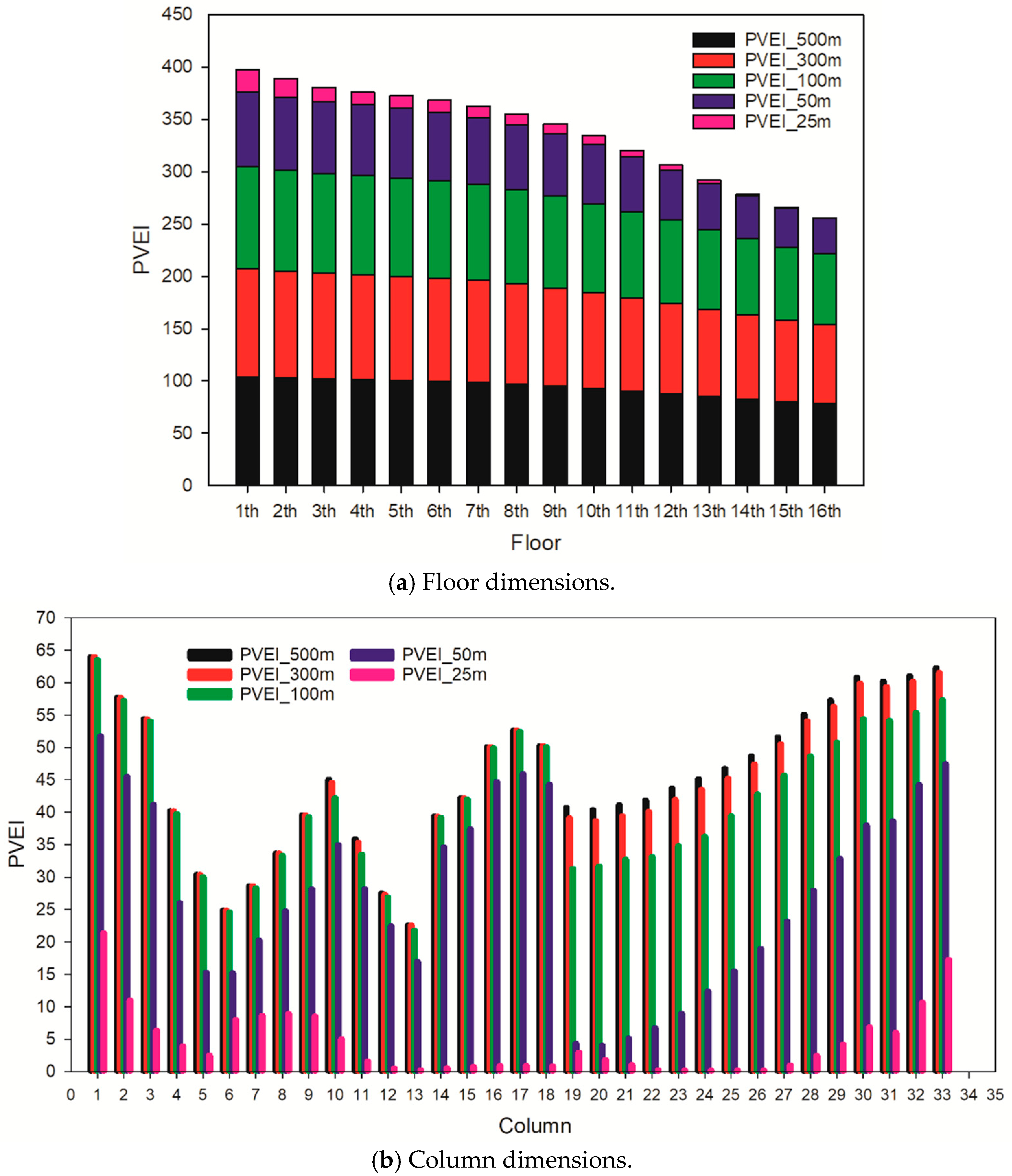 Buildings 11 00272 g015