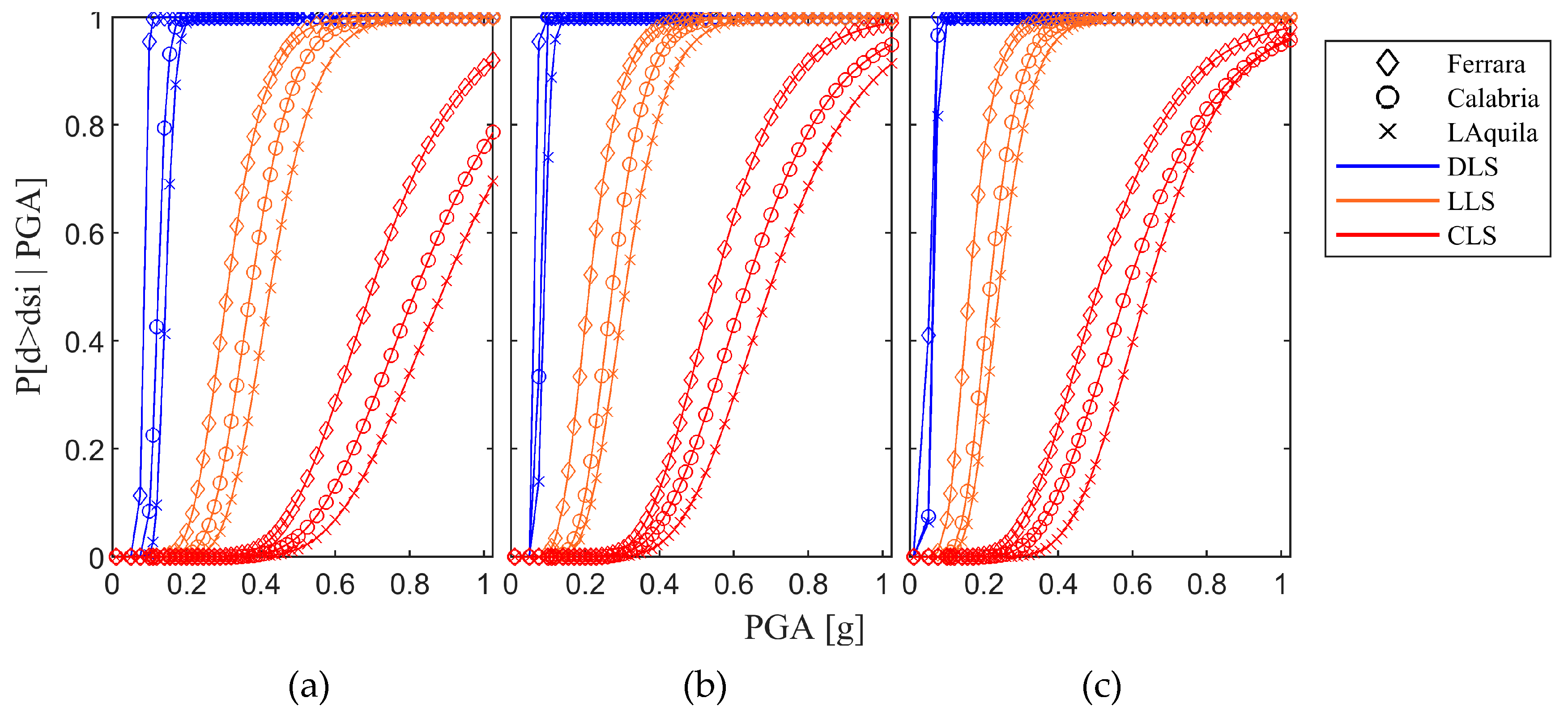 Buildings 11 00278 g006