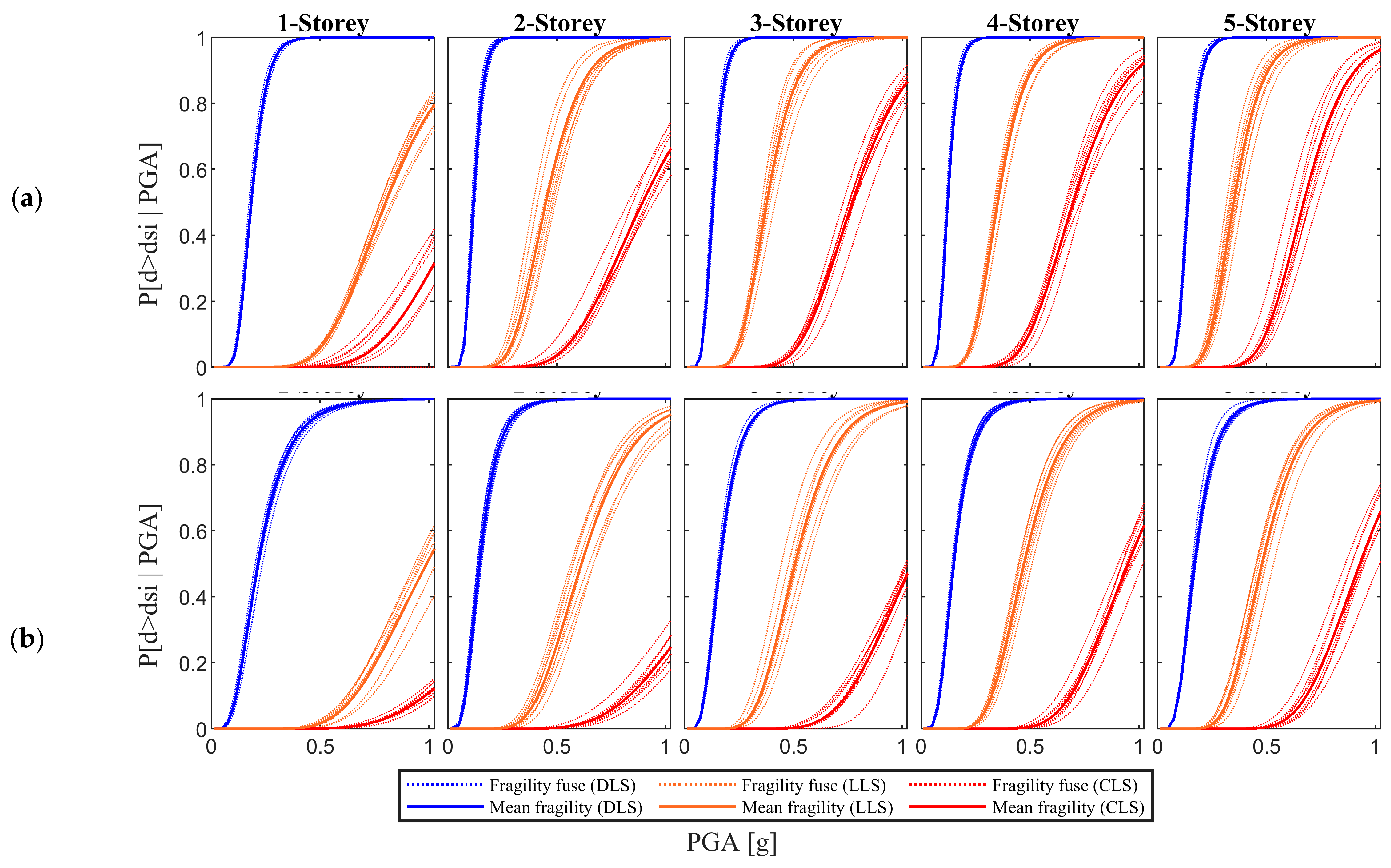Buildings 11 00278 g007