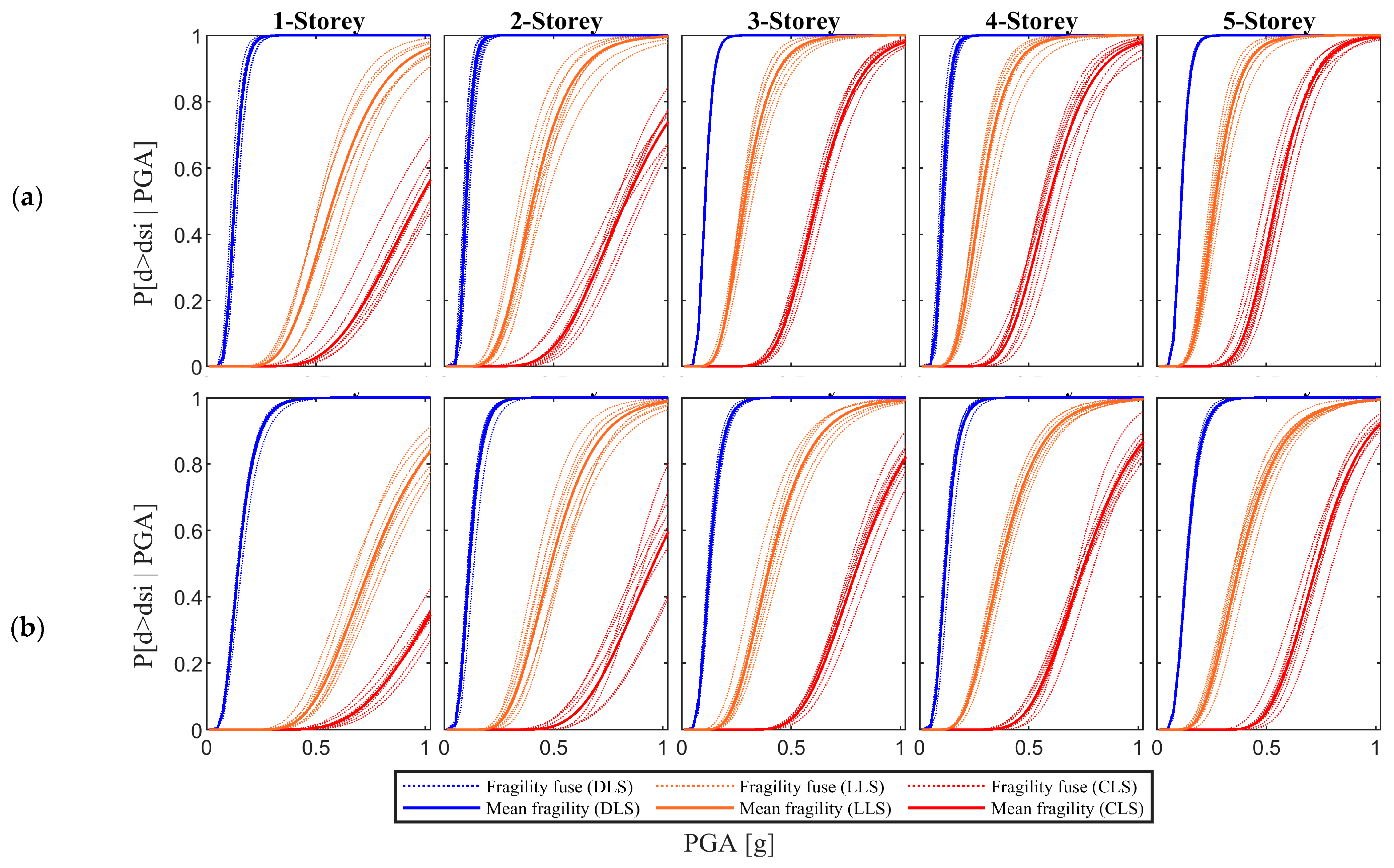 Buildings 11 00278 g008