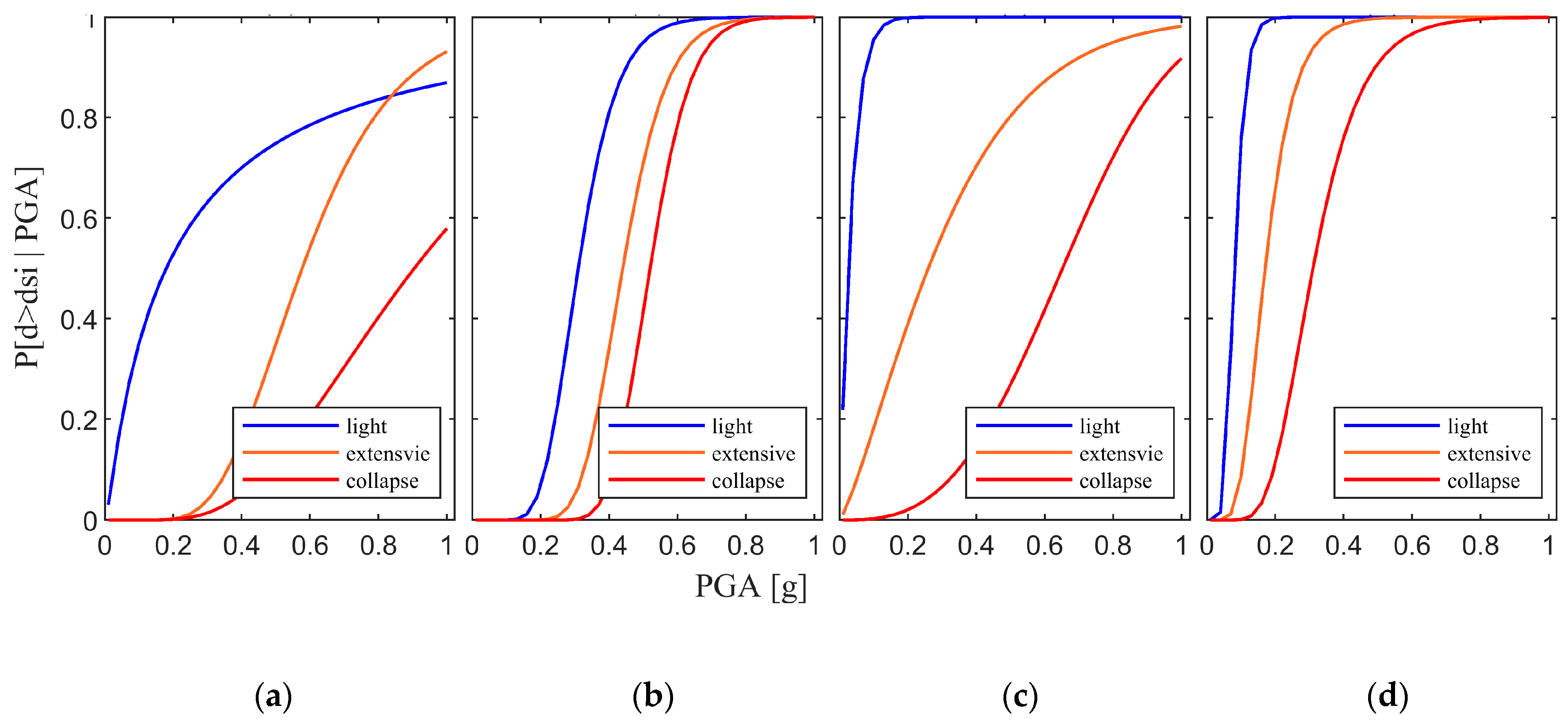 Buildings 11 00278 g011
