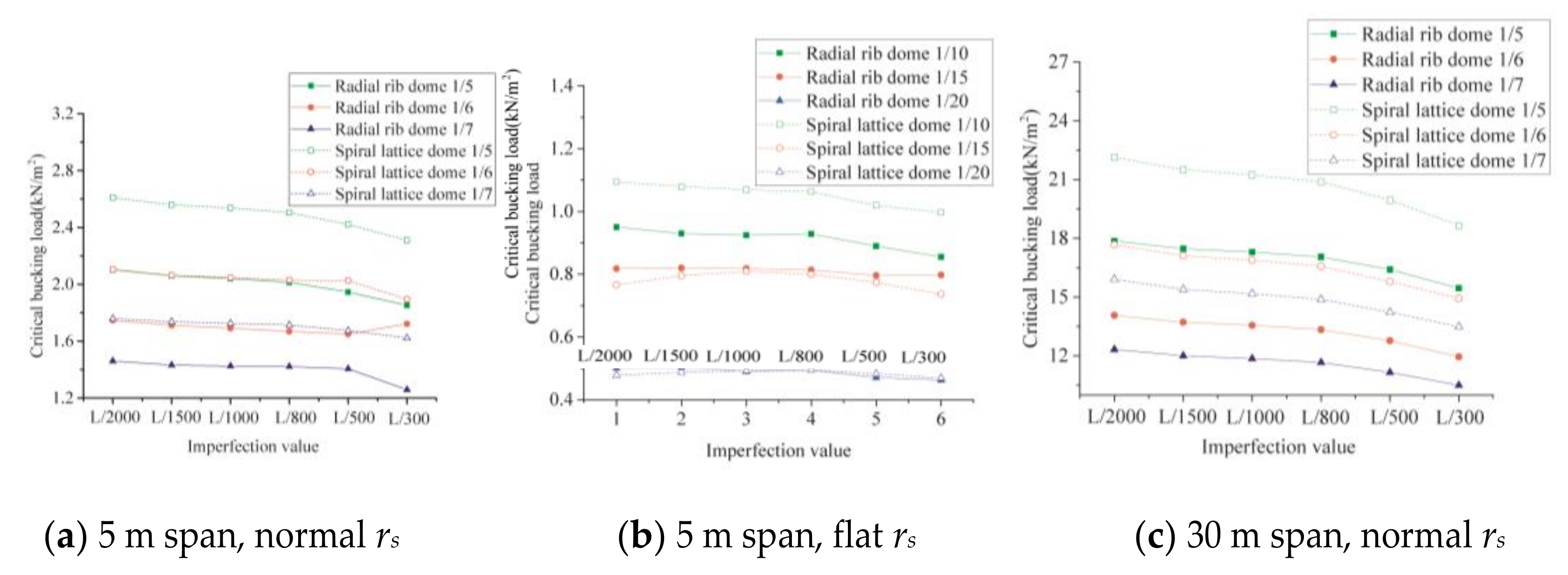 Buildings 11 00280 g009