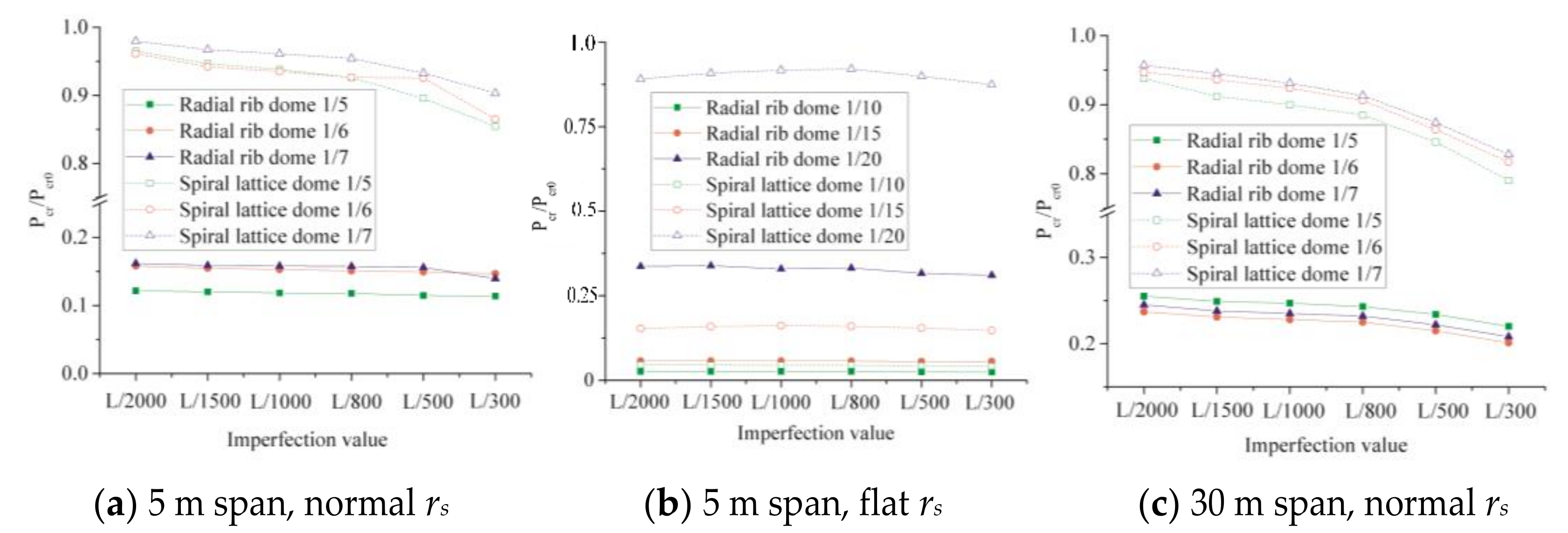 Buildings 11 00280 g010