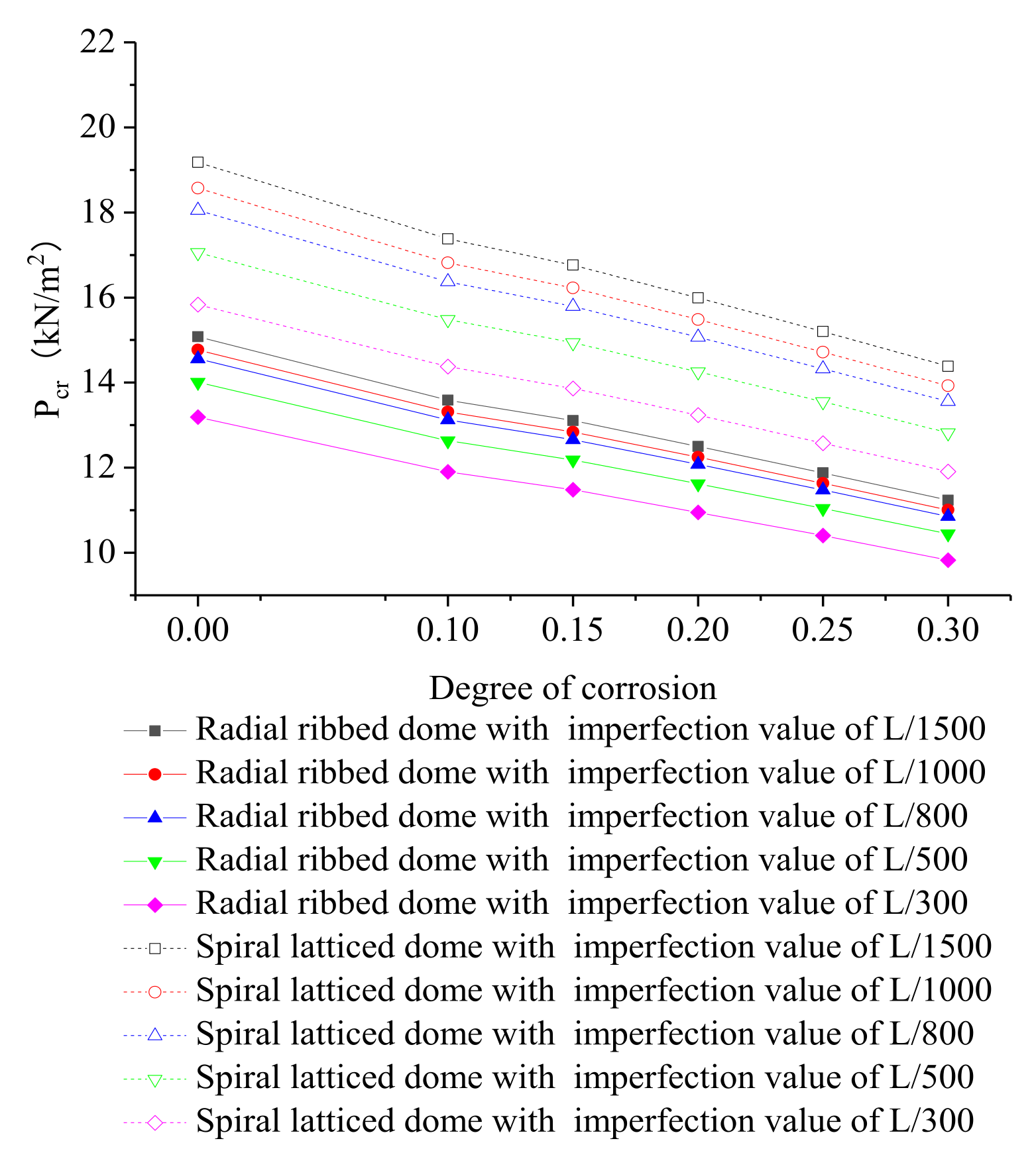 Buildings 11 00280 g012
