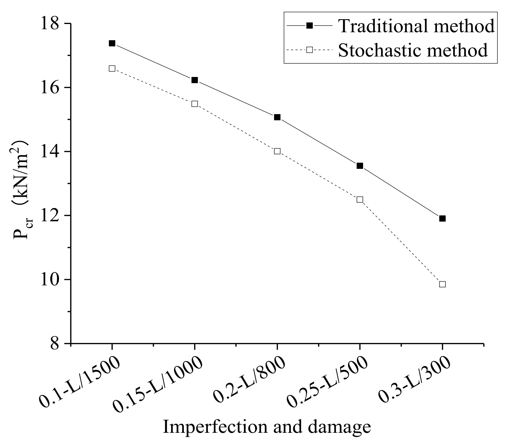 Buildings 11 00280 g014