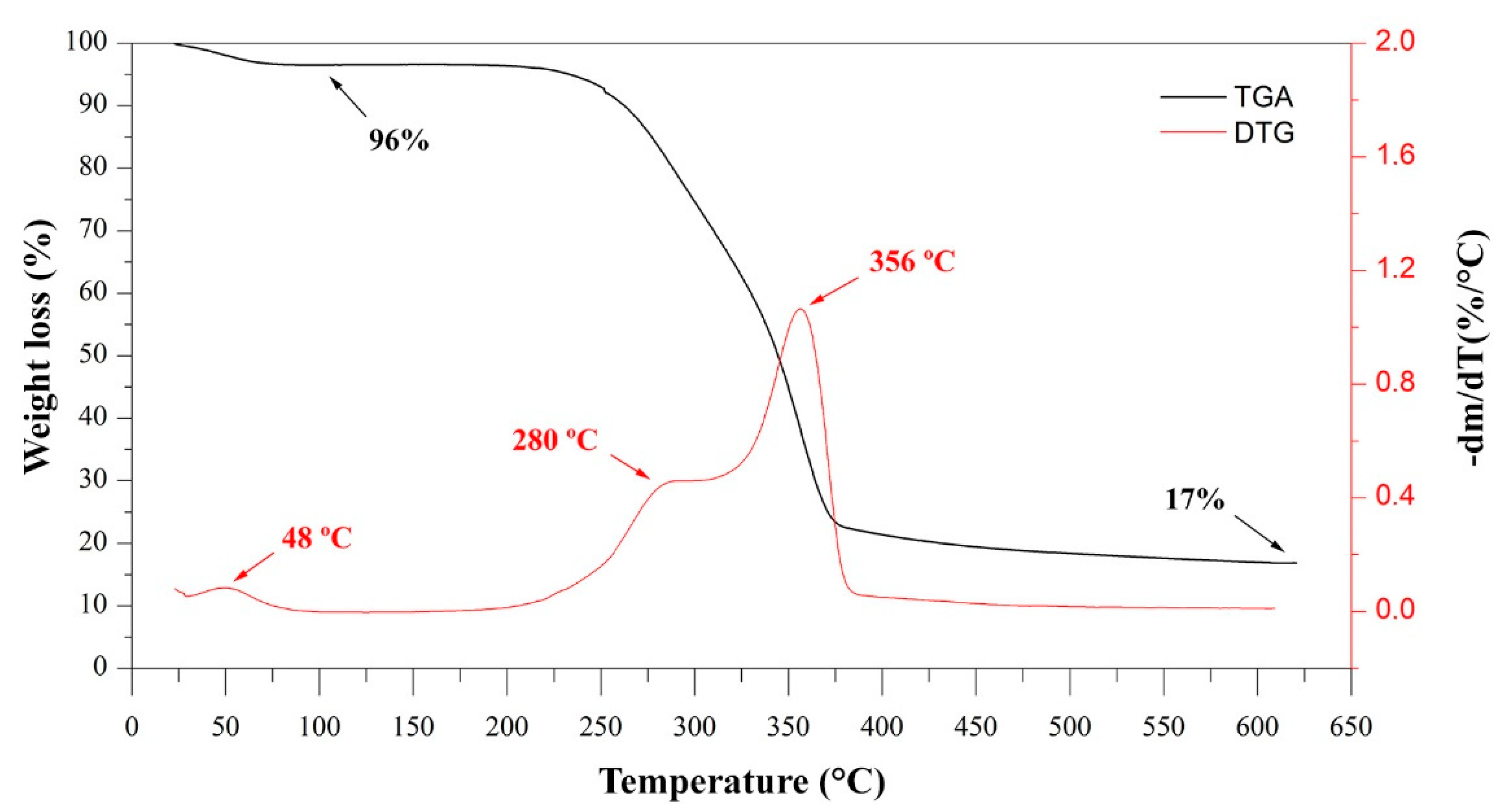 Buildings 11 00292 g009