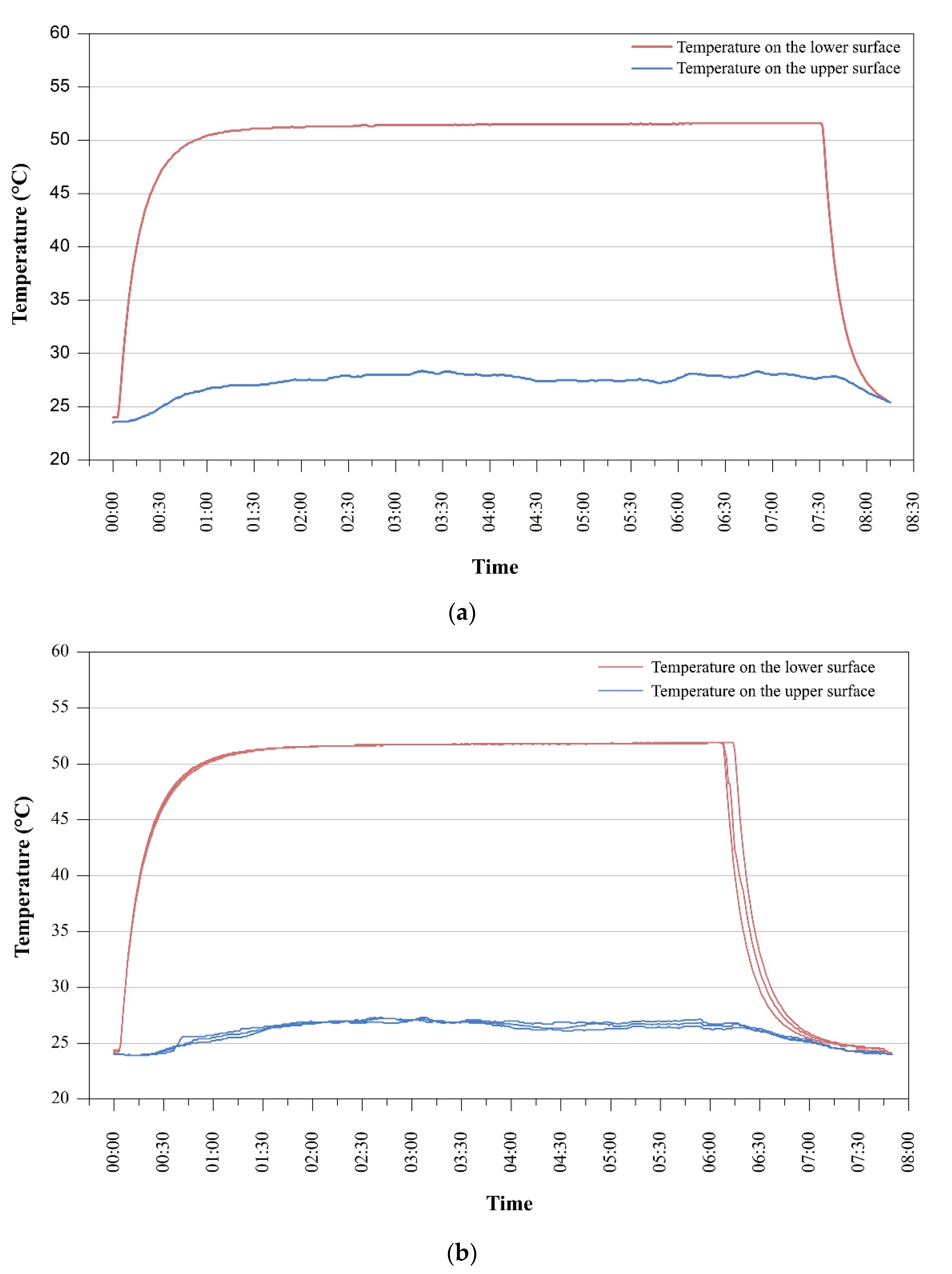 Buildings 11 00292 g010