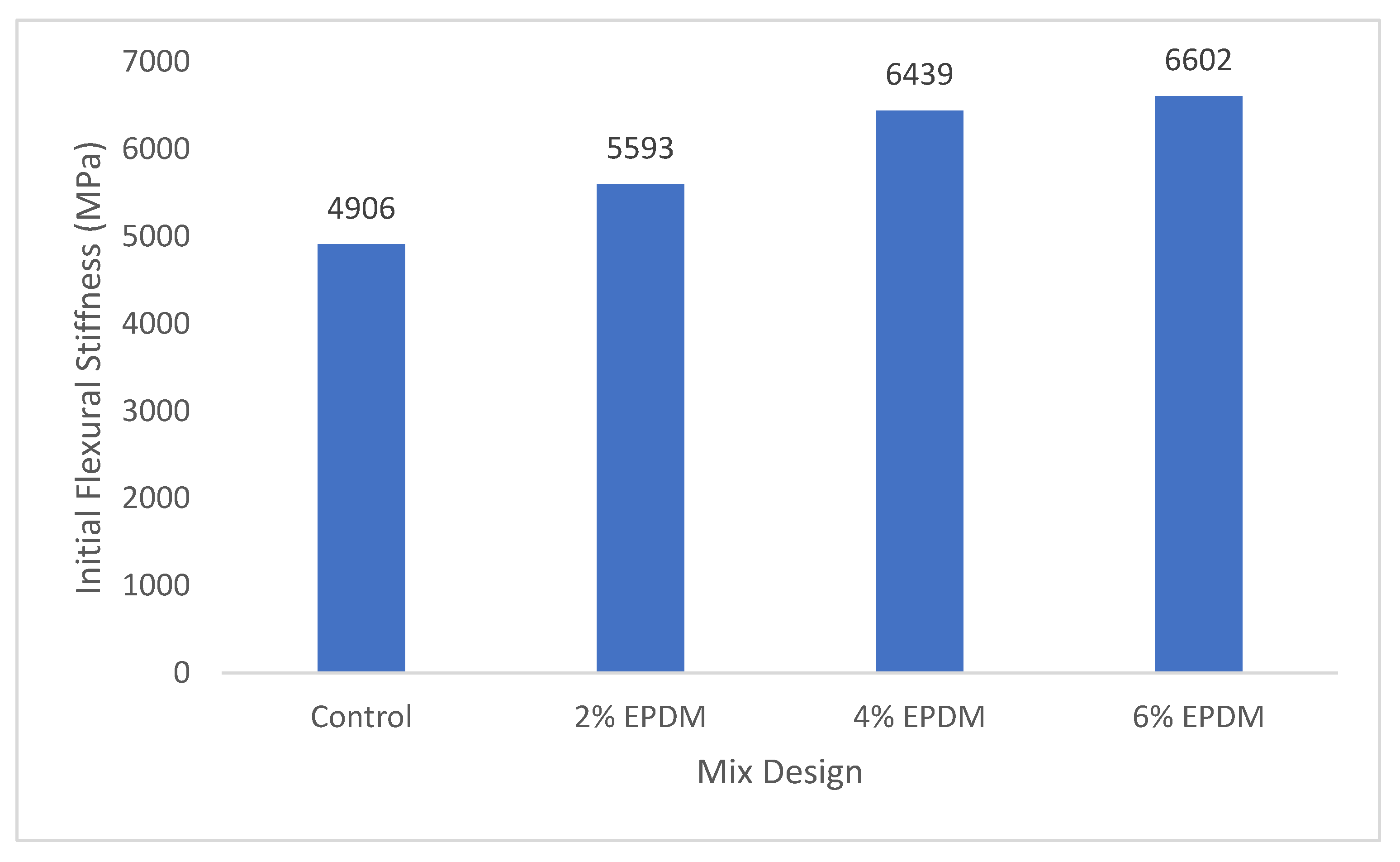 Buildings 11 00315 g007