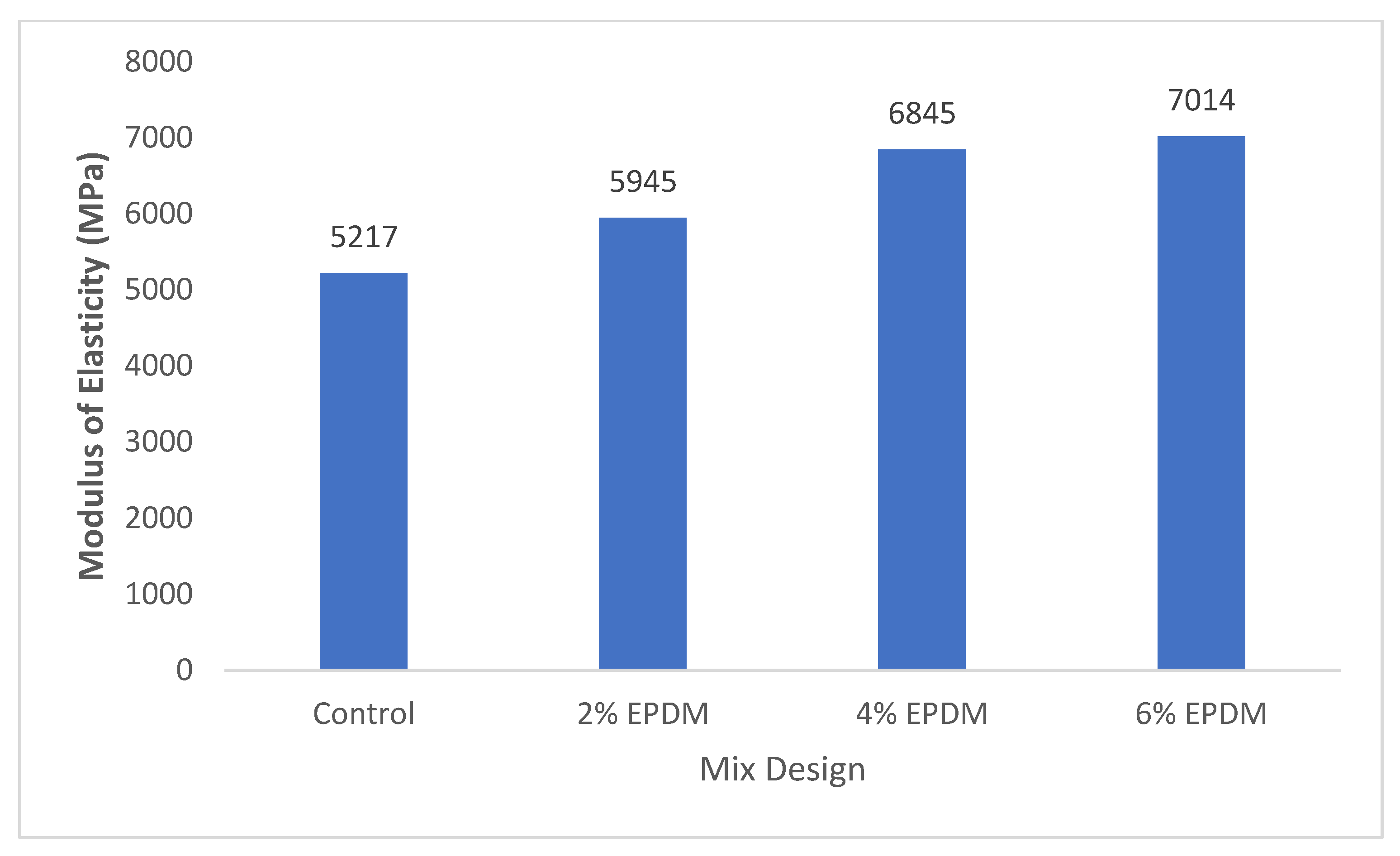 Buildings 11 00315 g008
