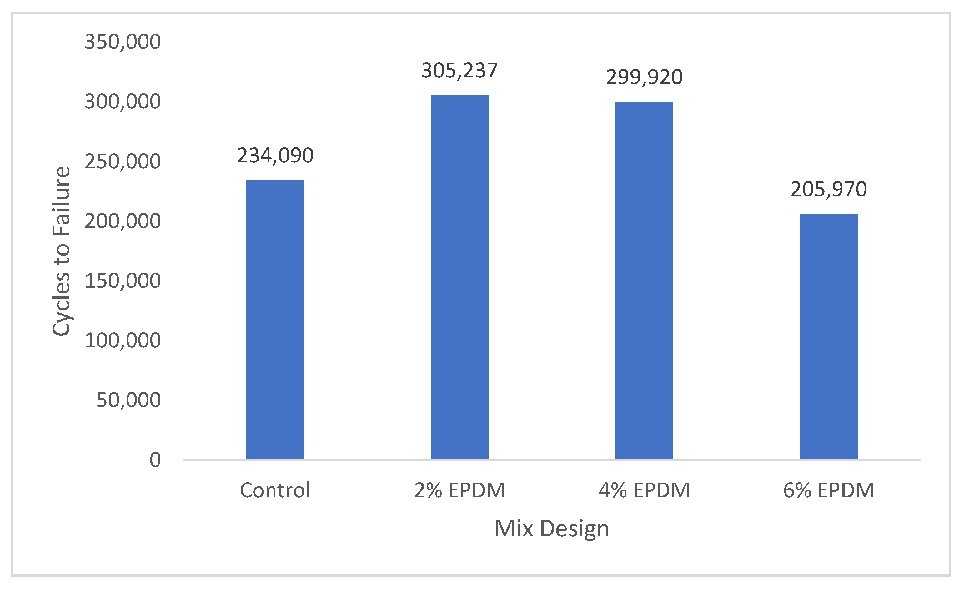 Buildings 11 00315 g009