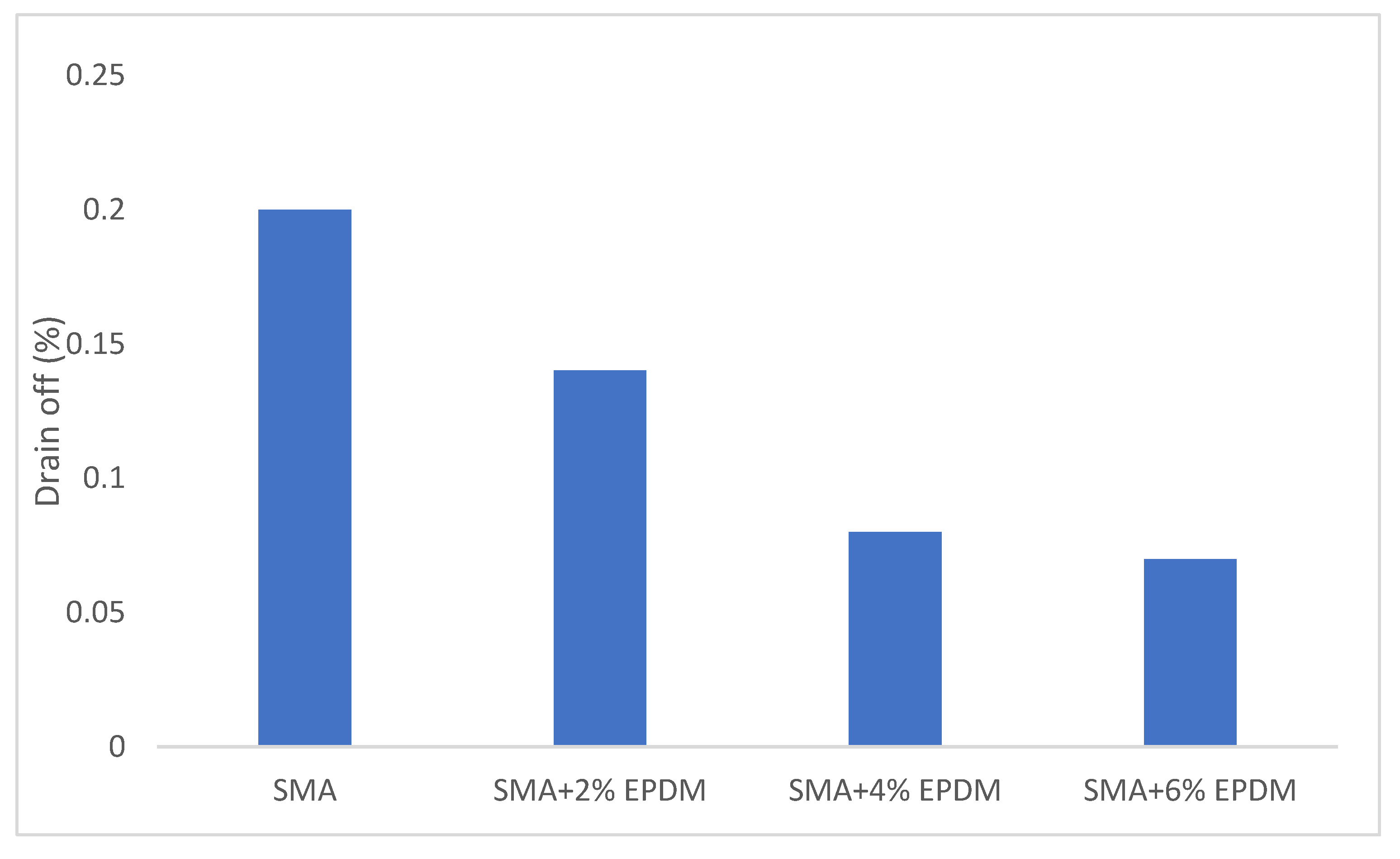 Buildings 11 00315 g011