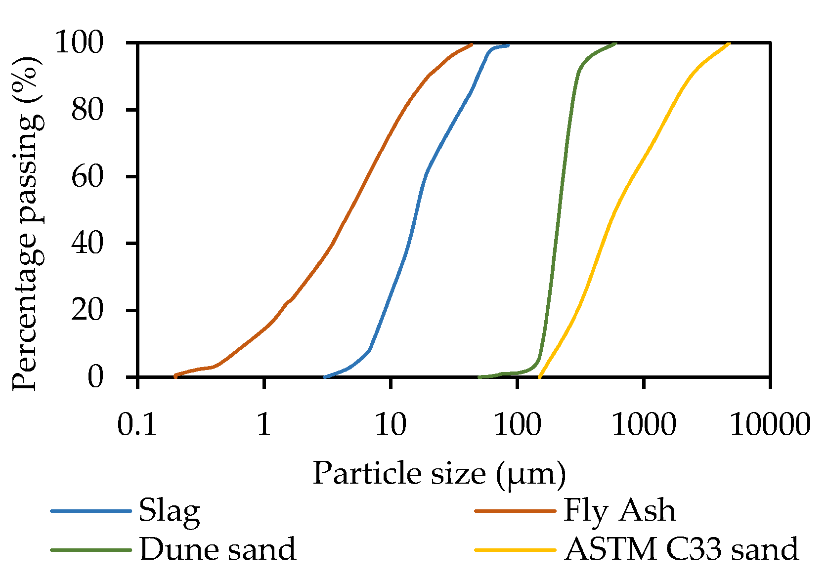 Buildings 11 00327 g001