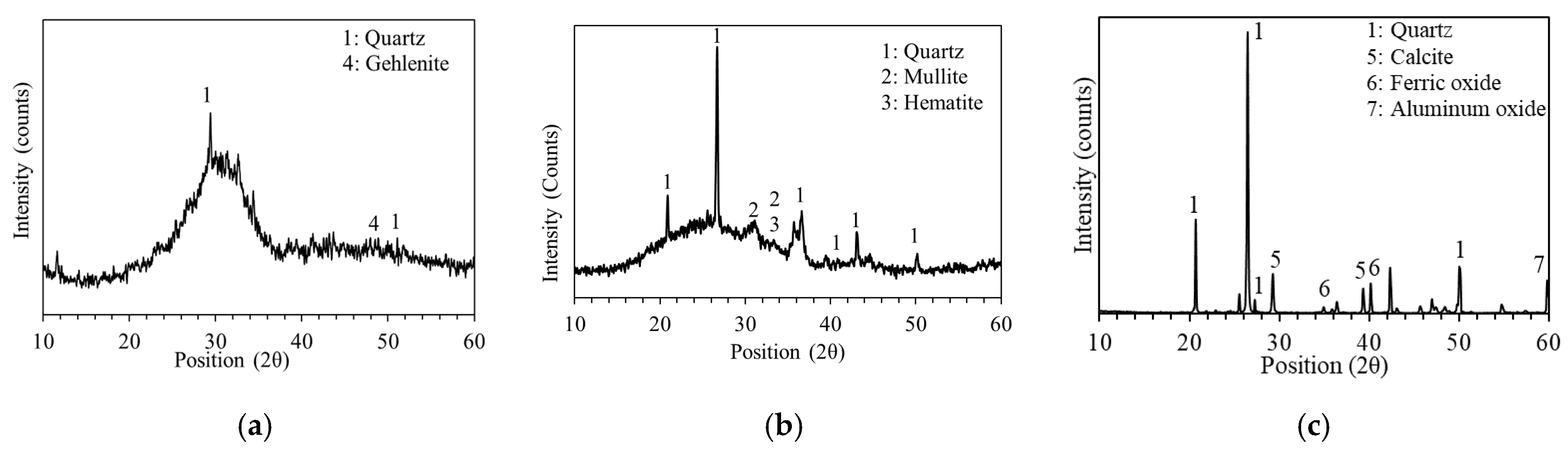Buildings 11 00327 g003