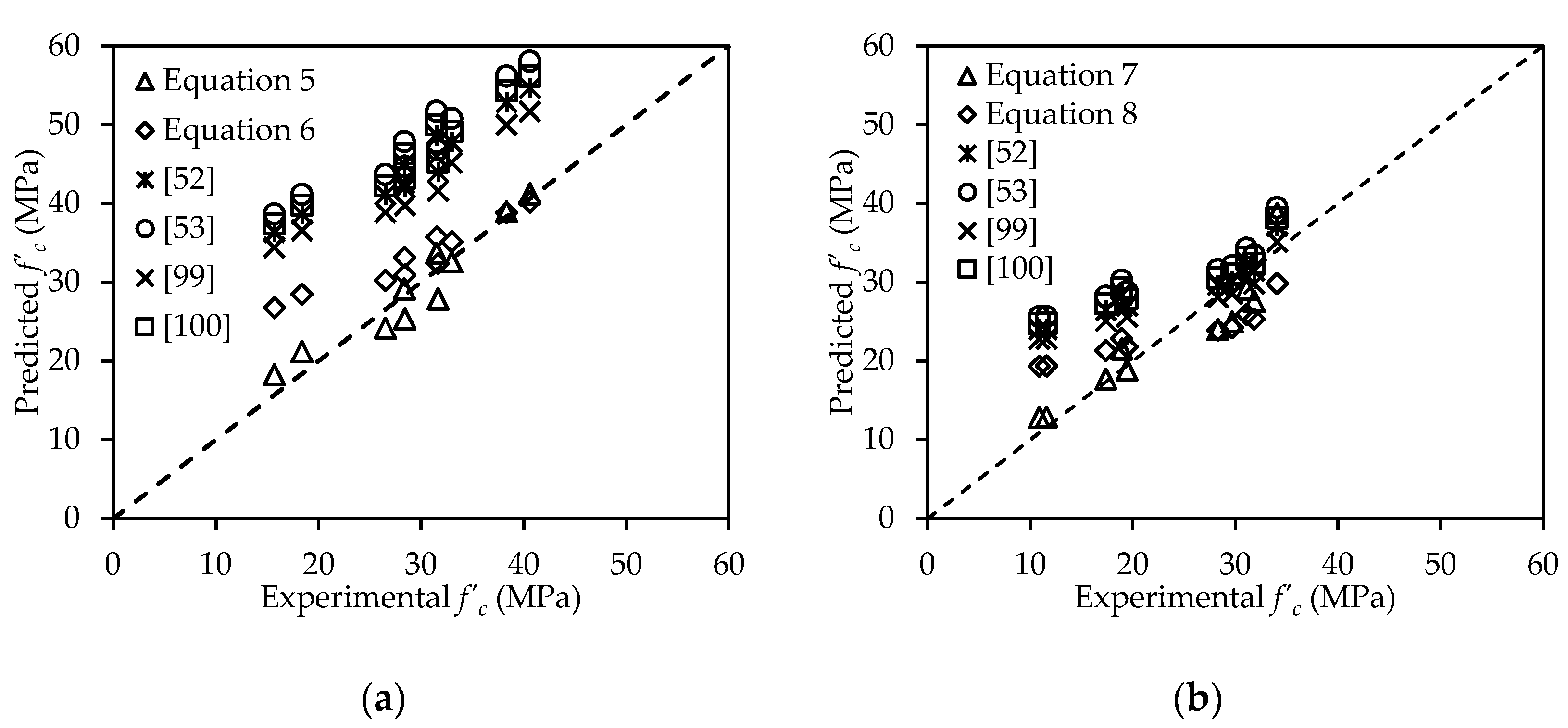 Buildings 11 00327 g009