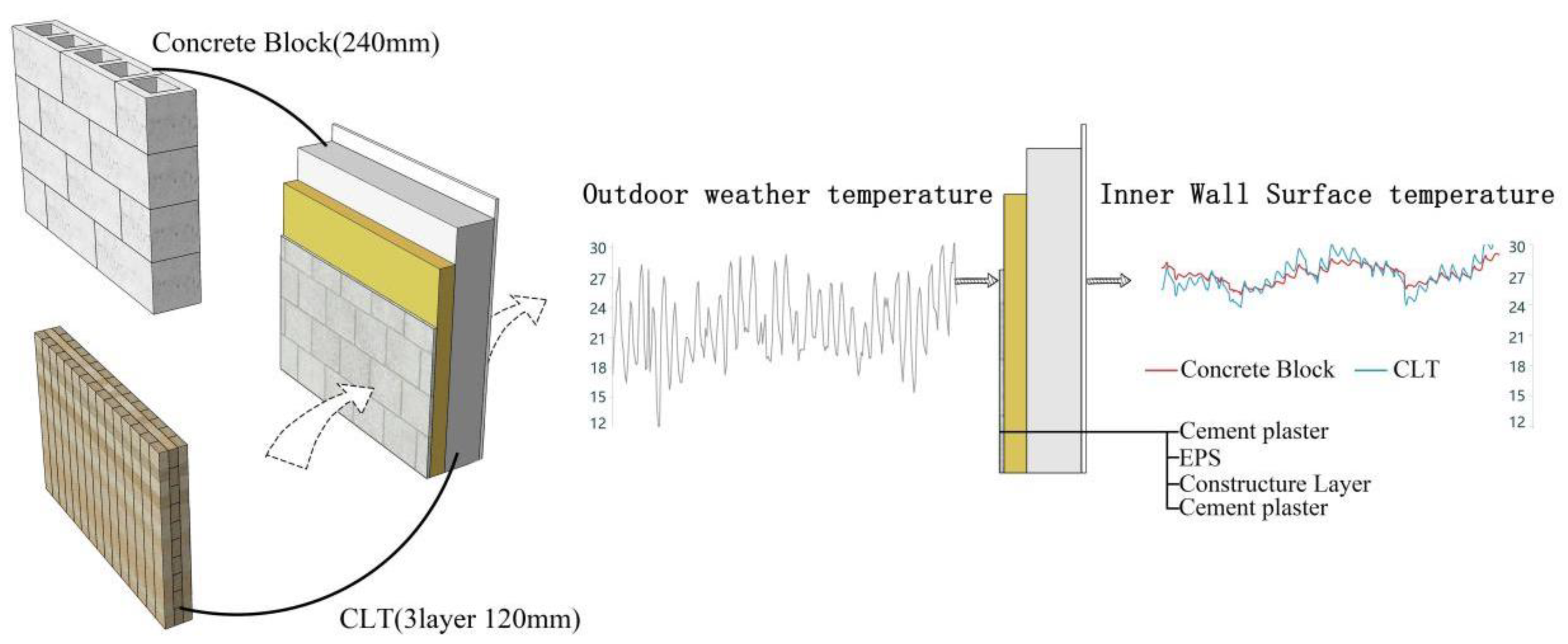 Buildings 11 00330 g004