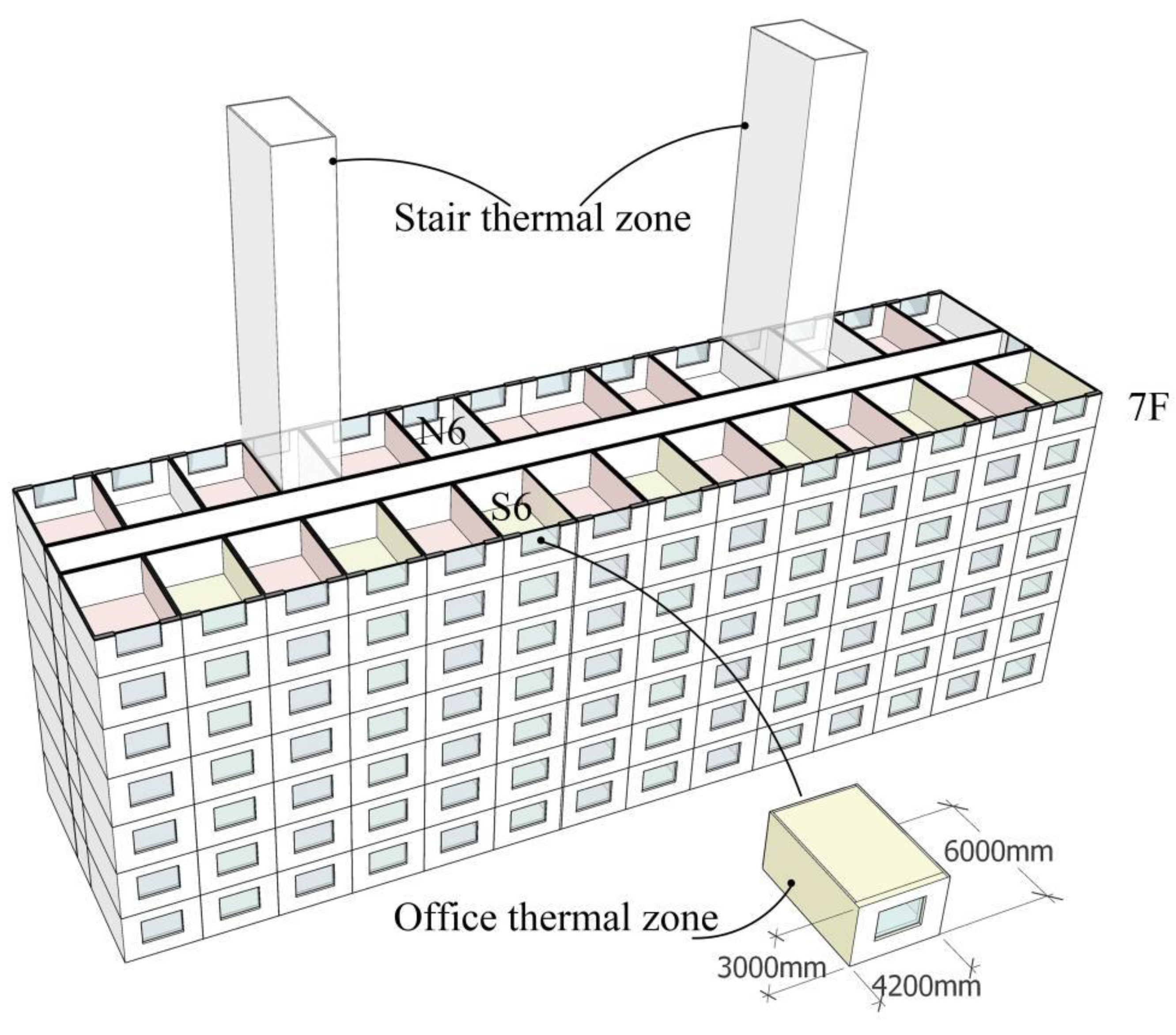 Buildings 11 00330 g007