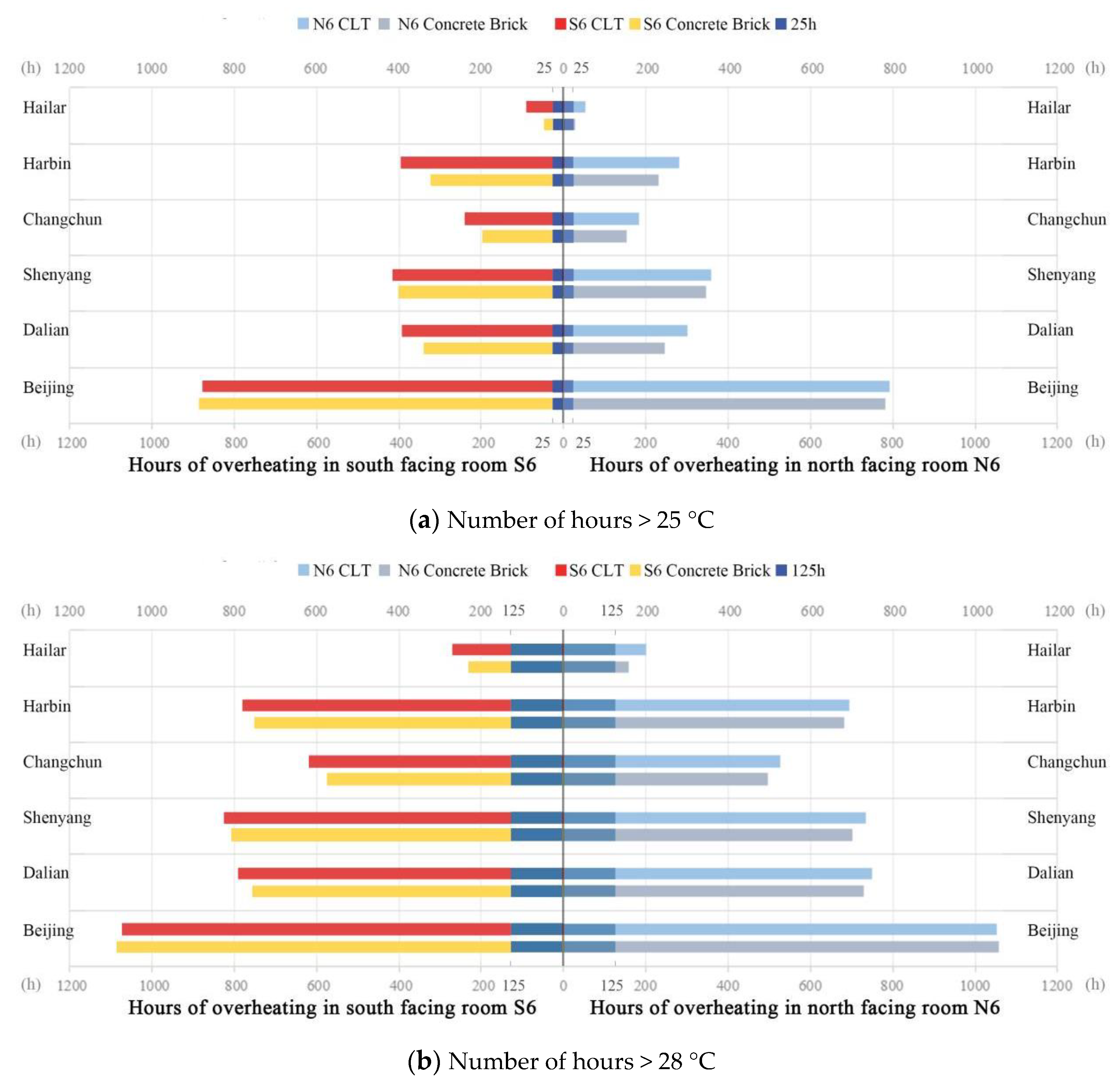 Buildings 11 00330 g008