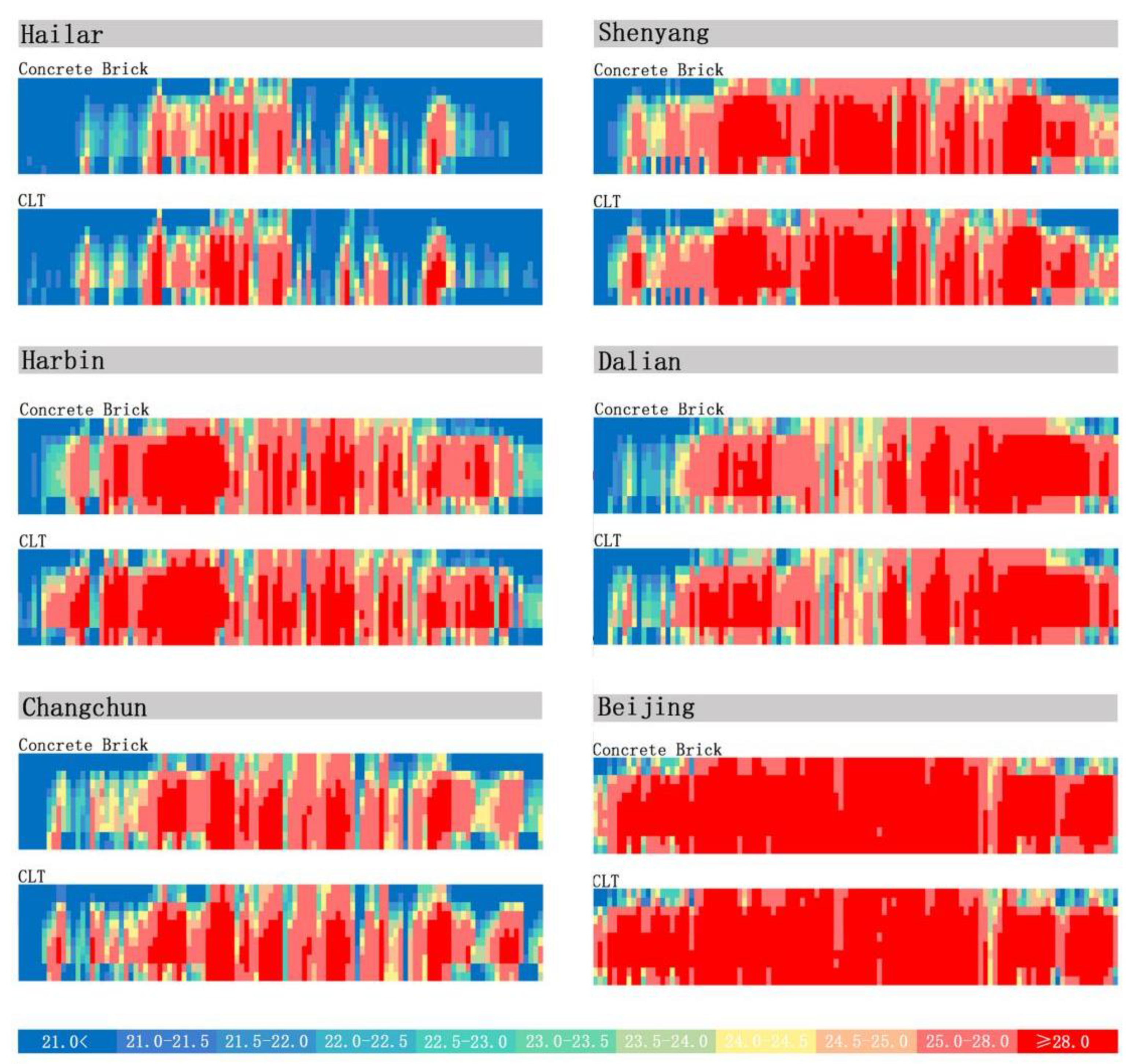 Buildings 11 00330 g009