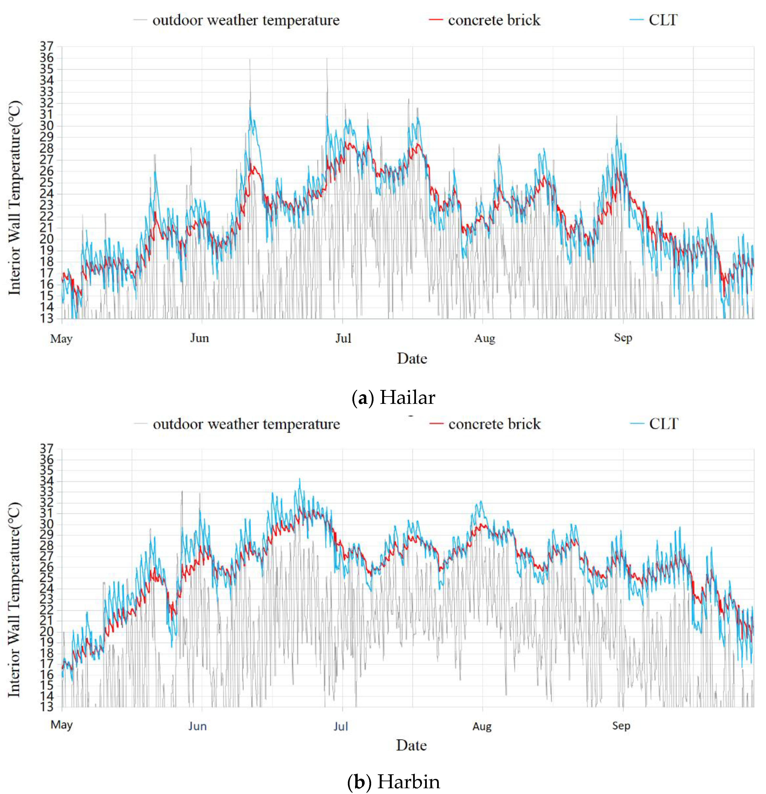 Buildings 11 00330 g010a