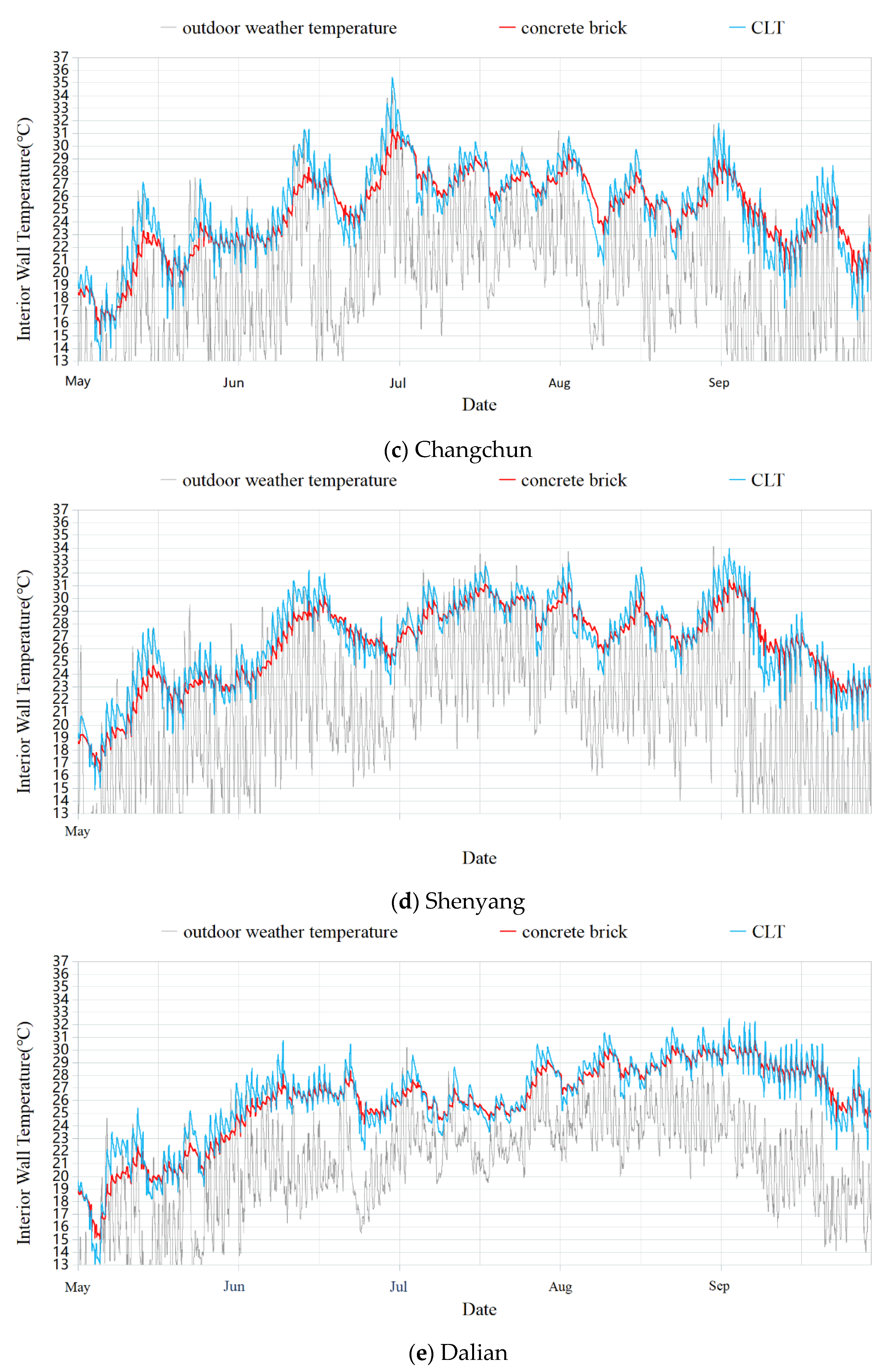 Buildings 11 00330 g010b