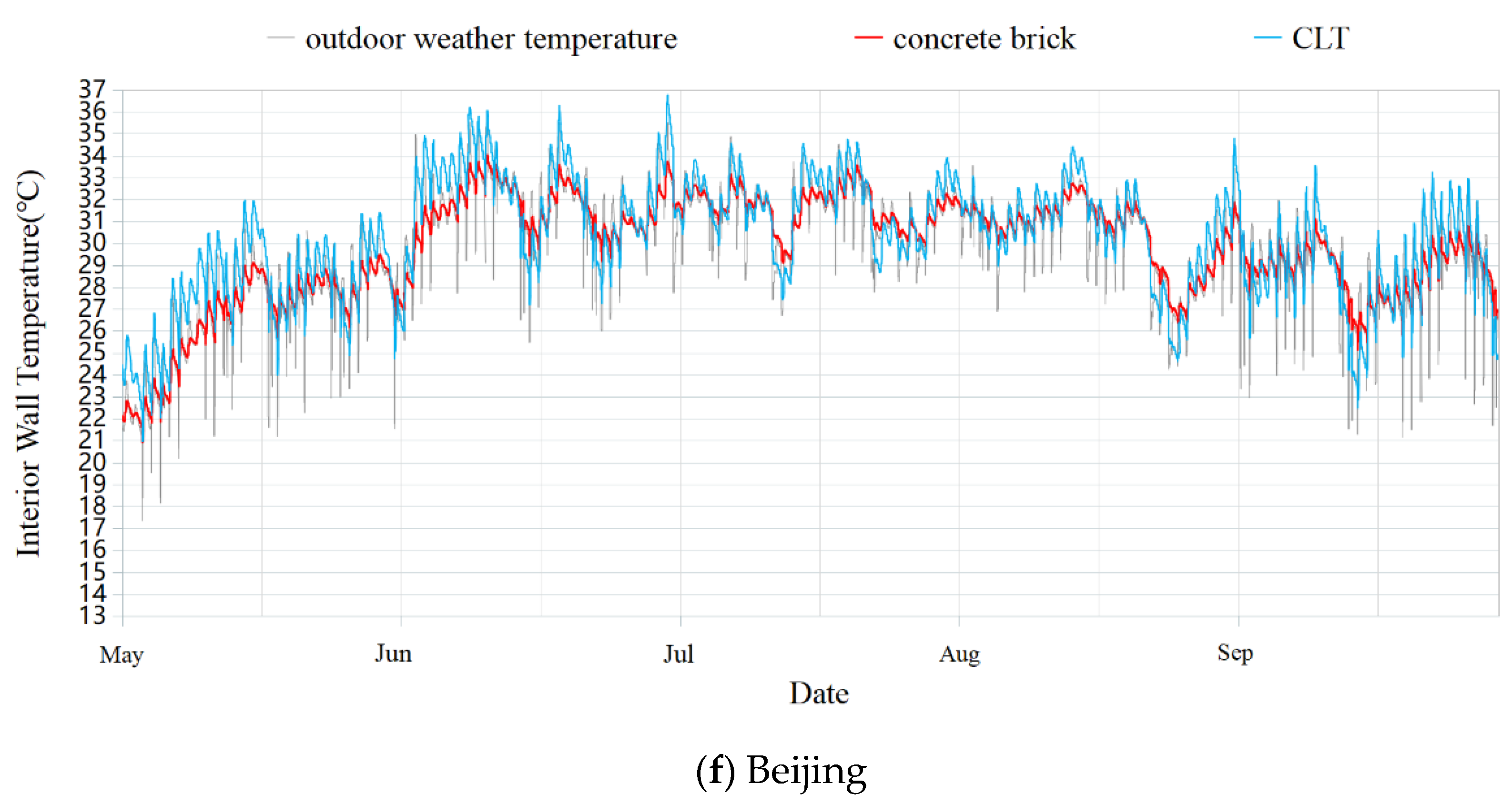 Buildings 11 00330 g010c