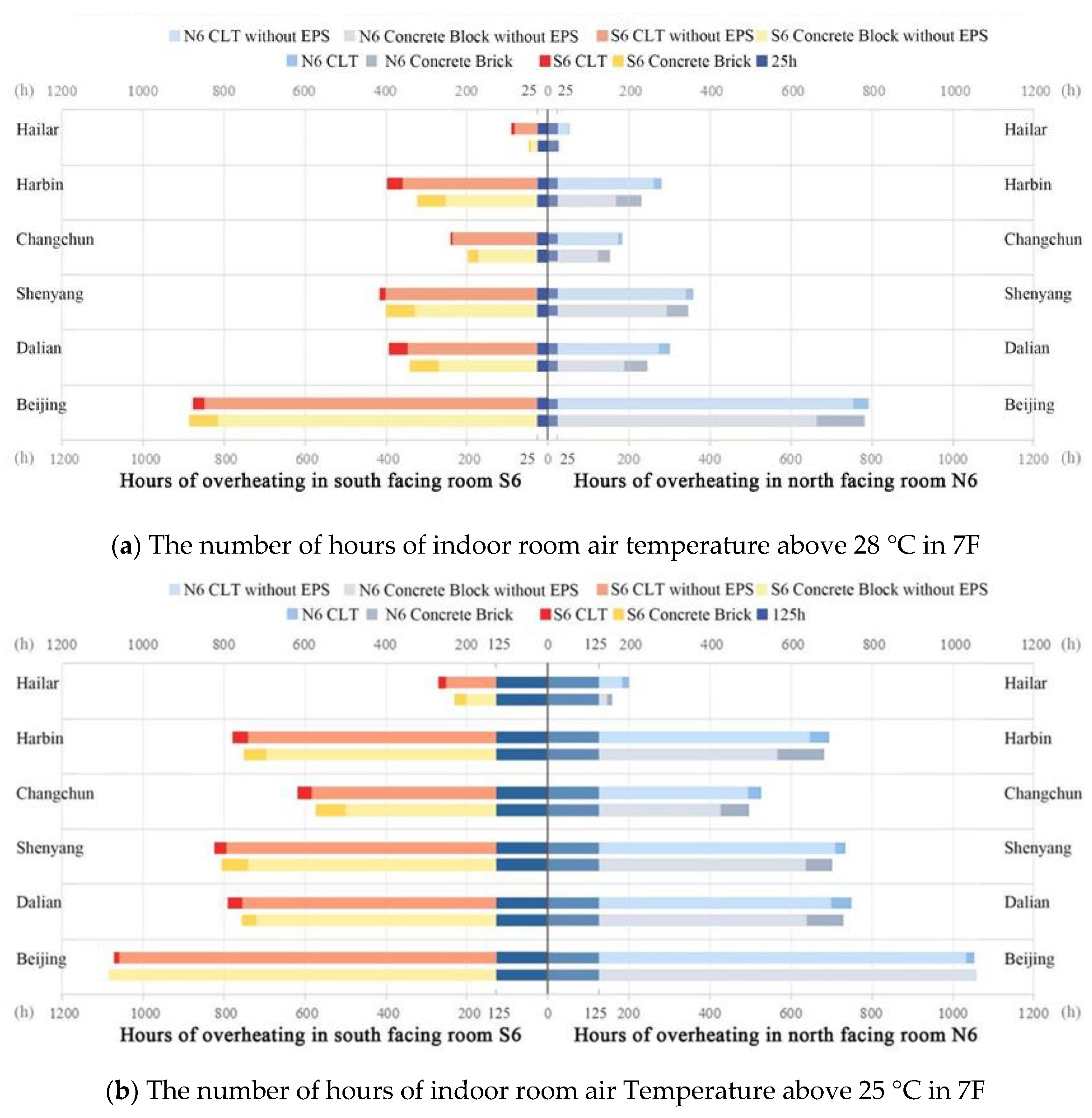 Buildings 11 00330 g011