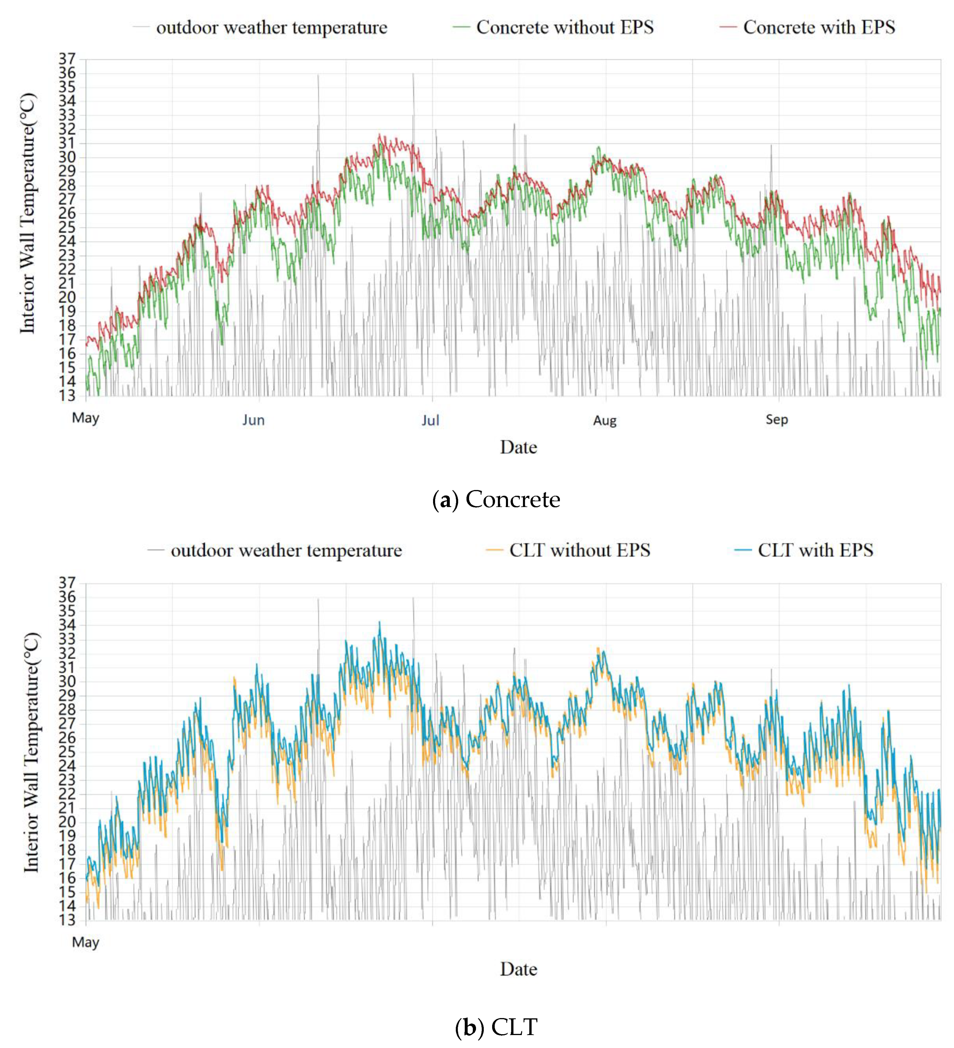 Buildings 11 00330 g012