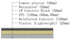 Buildings 11 00330 i001