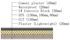 Buildings 11 00330 i002