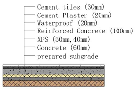 Buildings 11 00330 i006