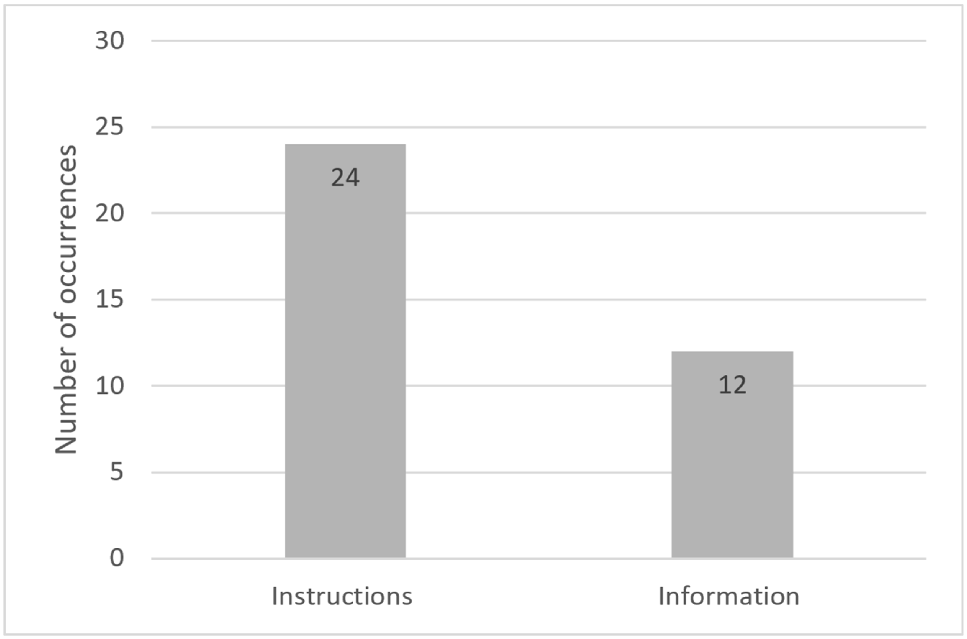 Buildings 11 00331 g002