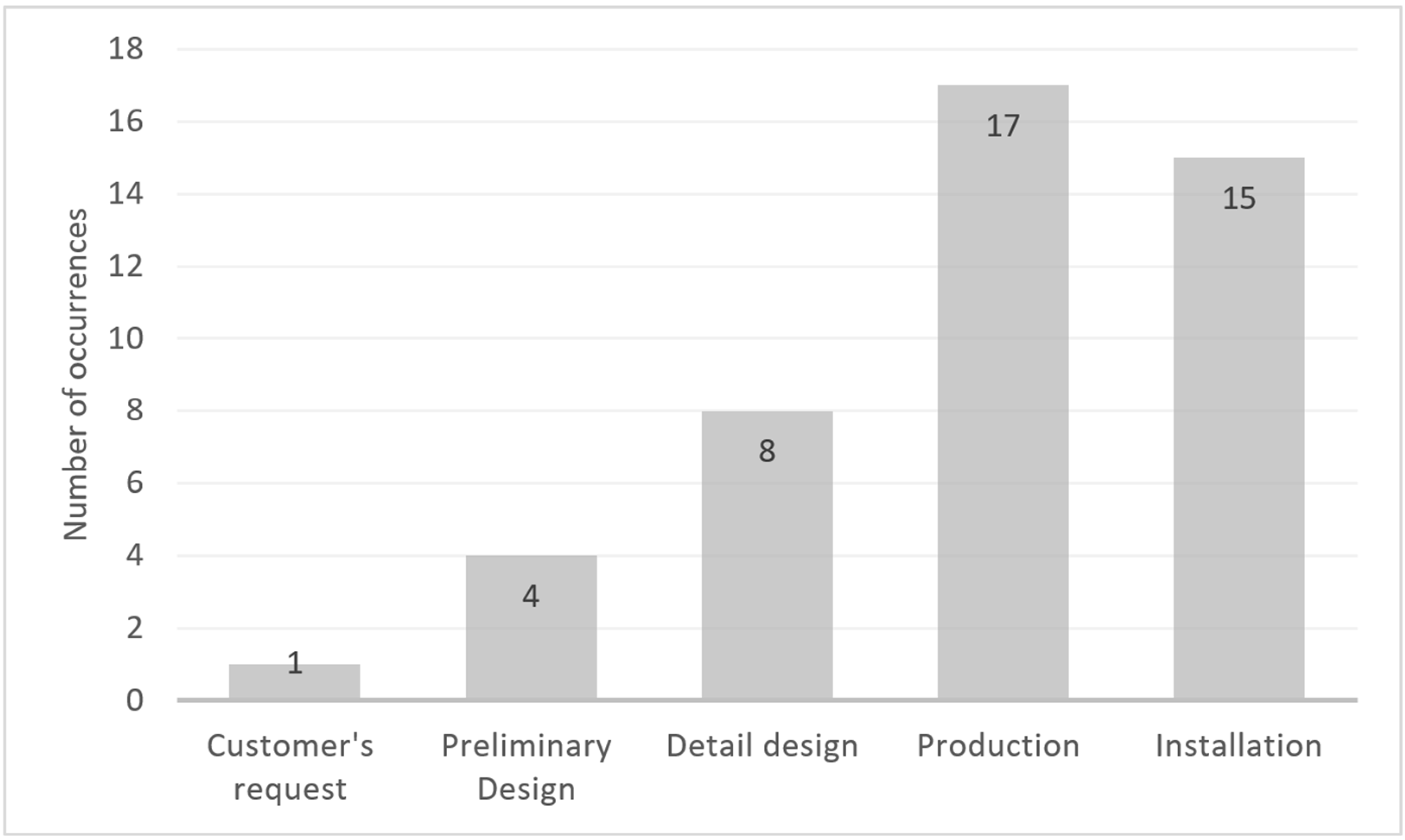 Buildings 11 00331 g004