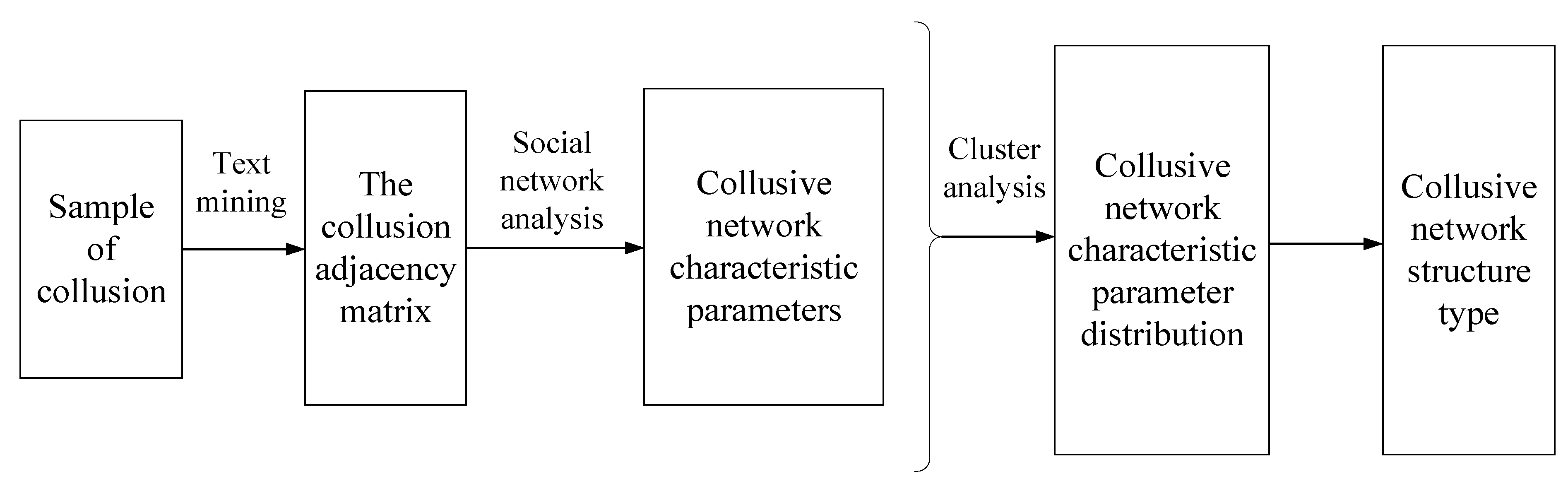 Buildings 11 00363 g001 Buildings 11 00363 g001