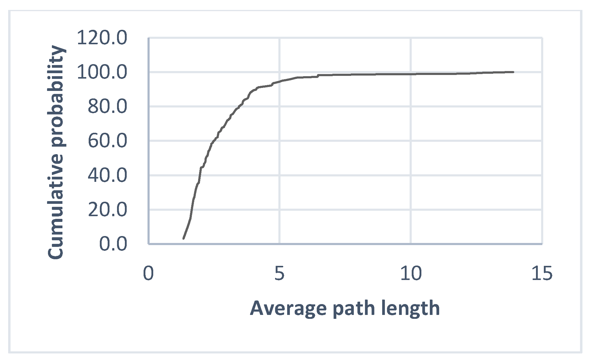 Buildings 11 00363 g003 Buildings 11 00363 g003