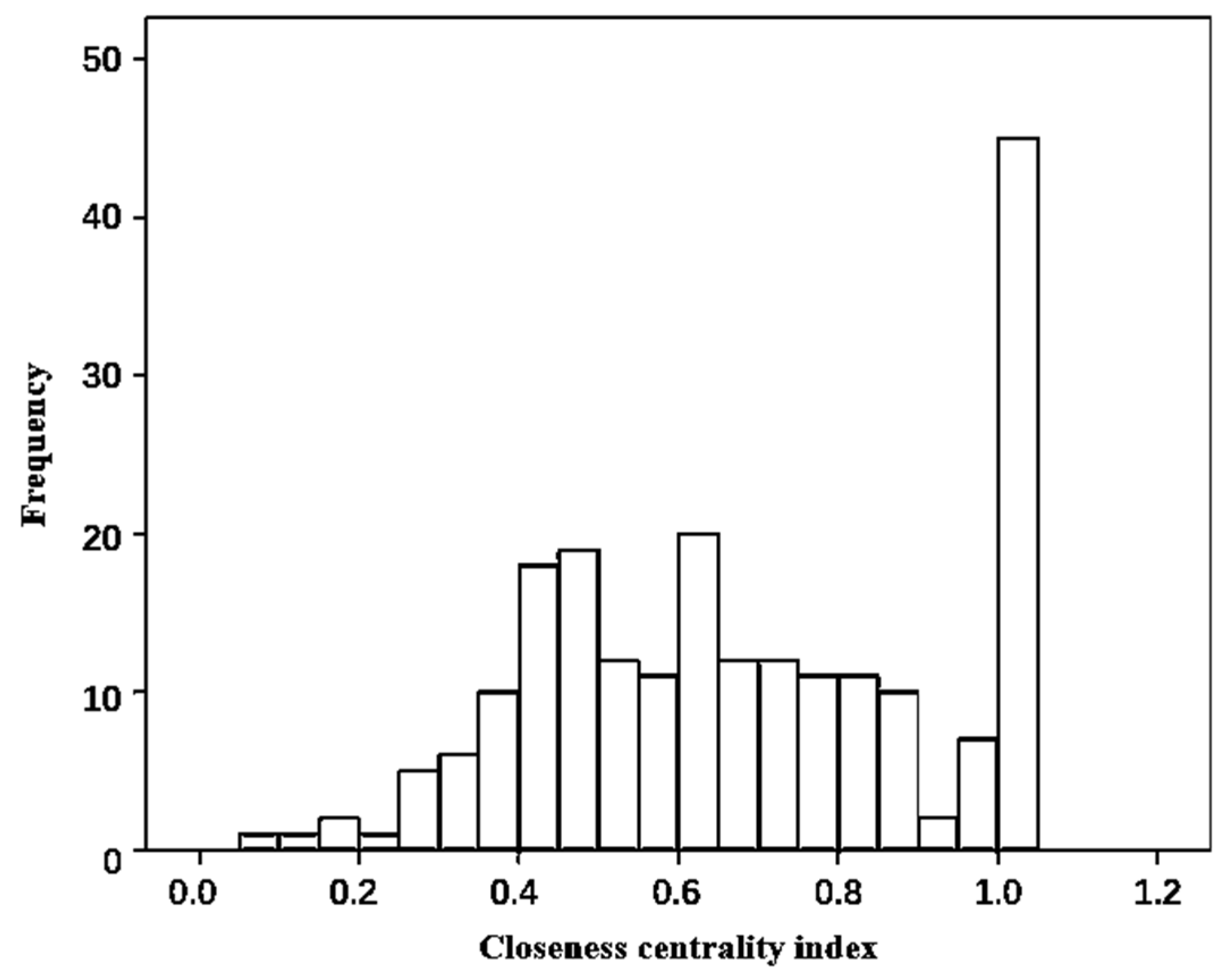Buildings 11 00363 g006 Buildings 11 00363 g006