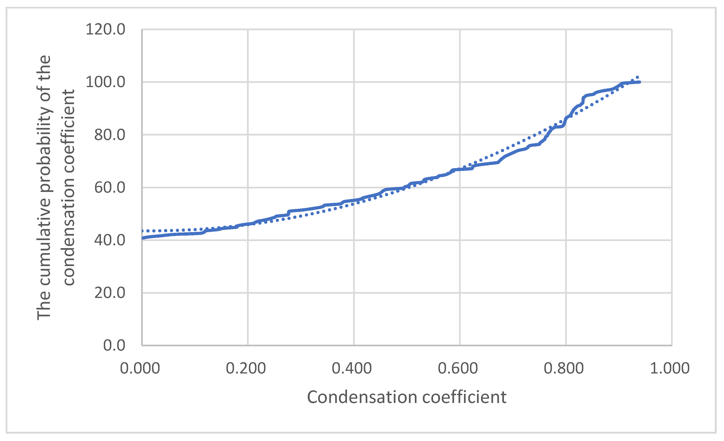 Buildings 11 00363 g007 Buildings 11 00363 g007
