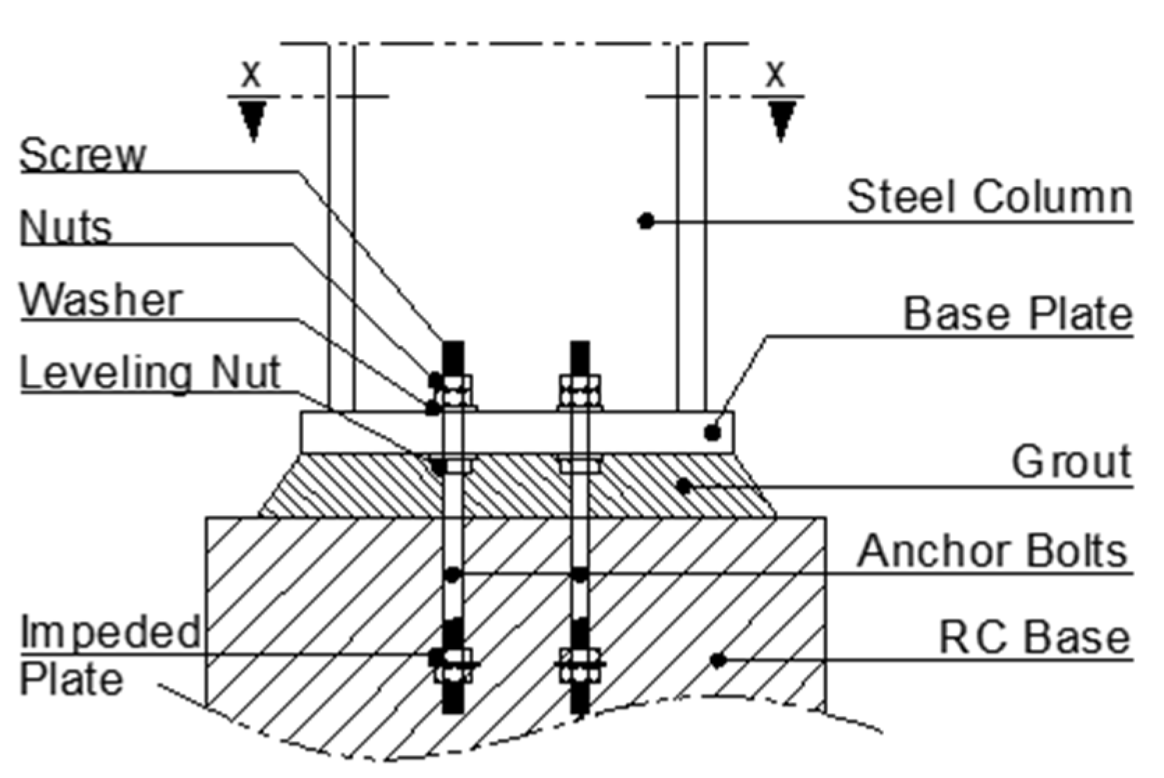 Buildings | Free Full-Text | Assessment of Rotational Stiffness for  Metallic Hinged Base Plates under Axial Loads and Moments | HTML