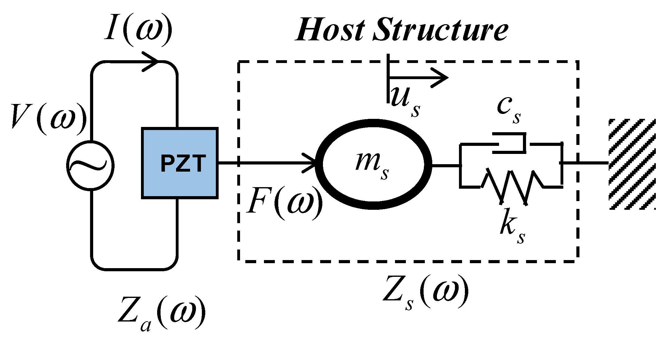 Buildings 11 00382 g001
