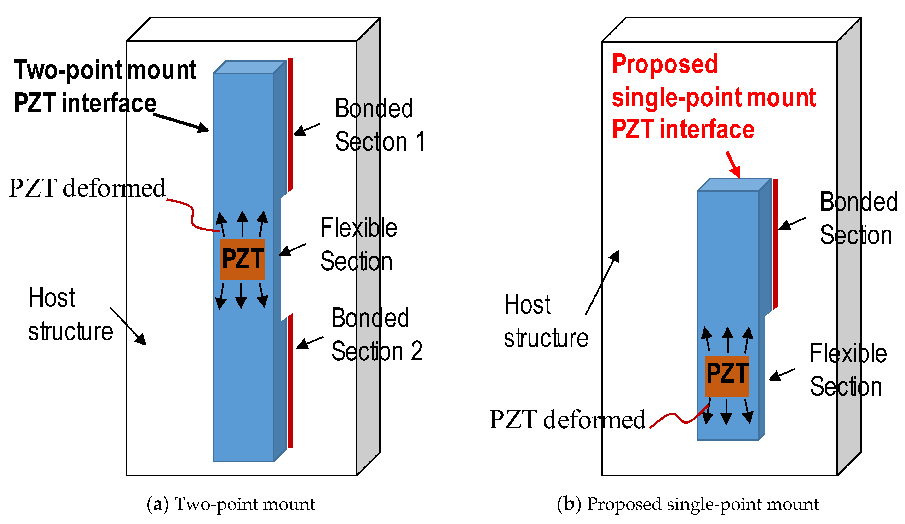 Buildings 11 00382 g002