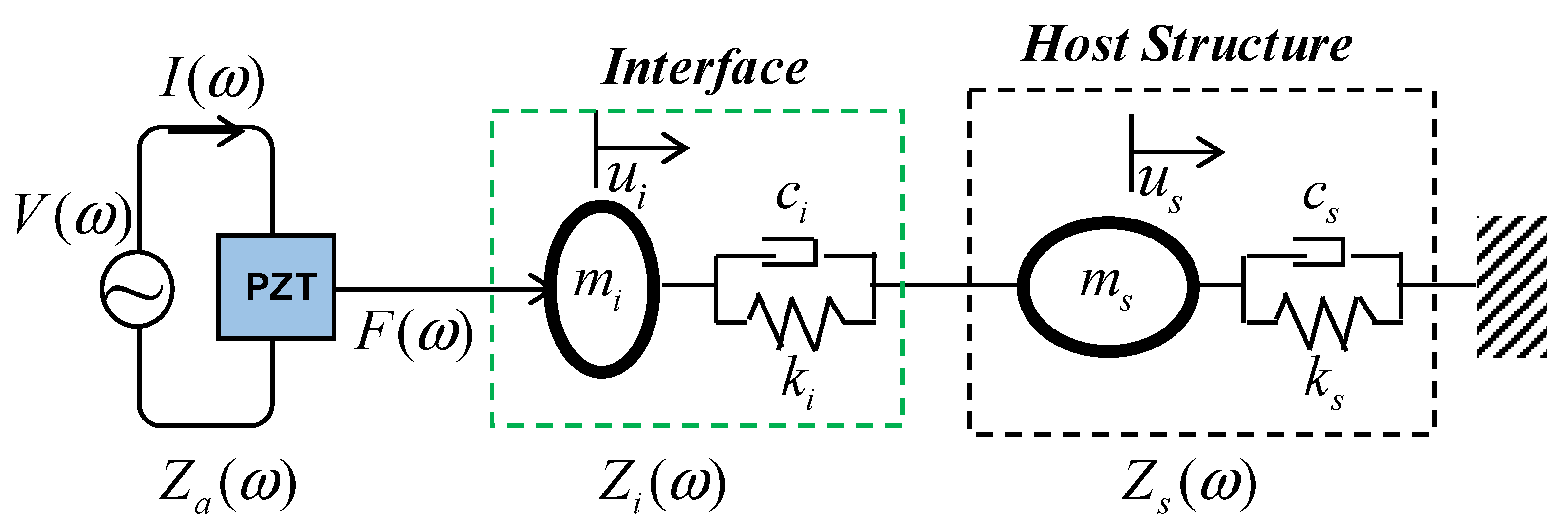 Buildings 11 00382 g003