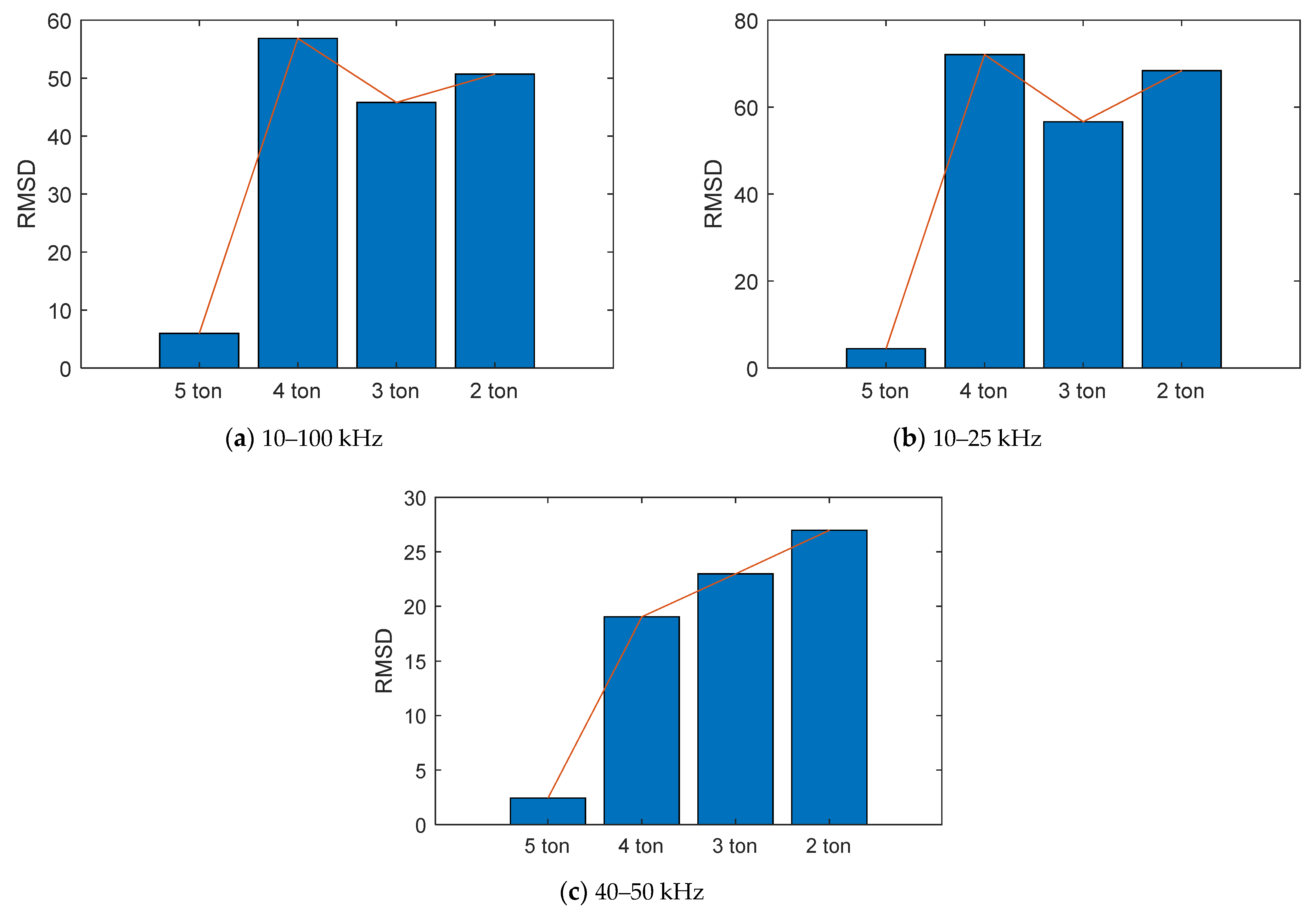 Buildings 11 00382 g011