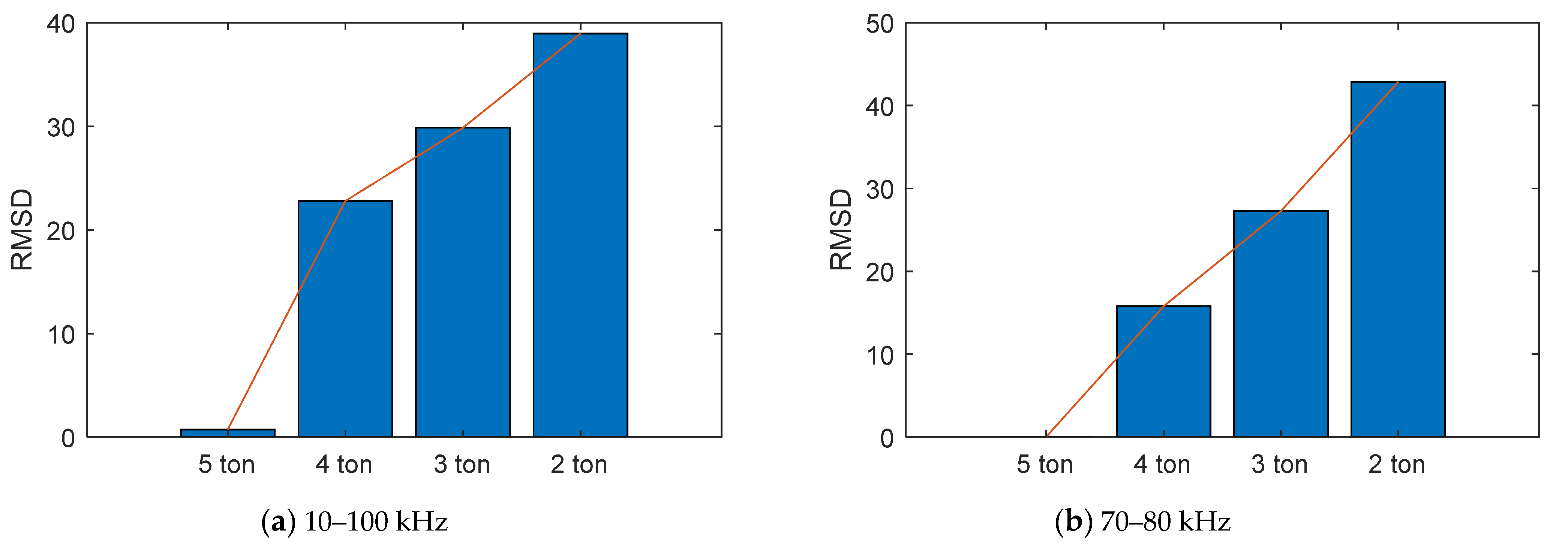 Buildings 11 00382 g015
