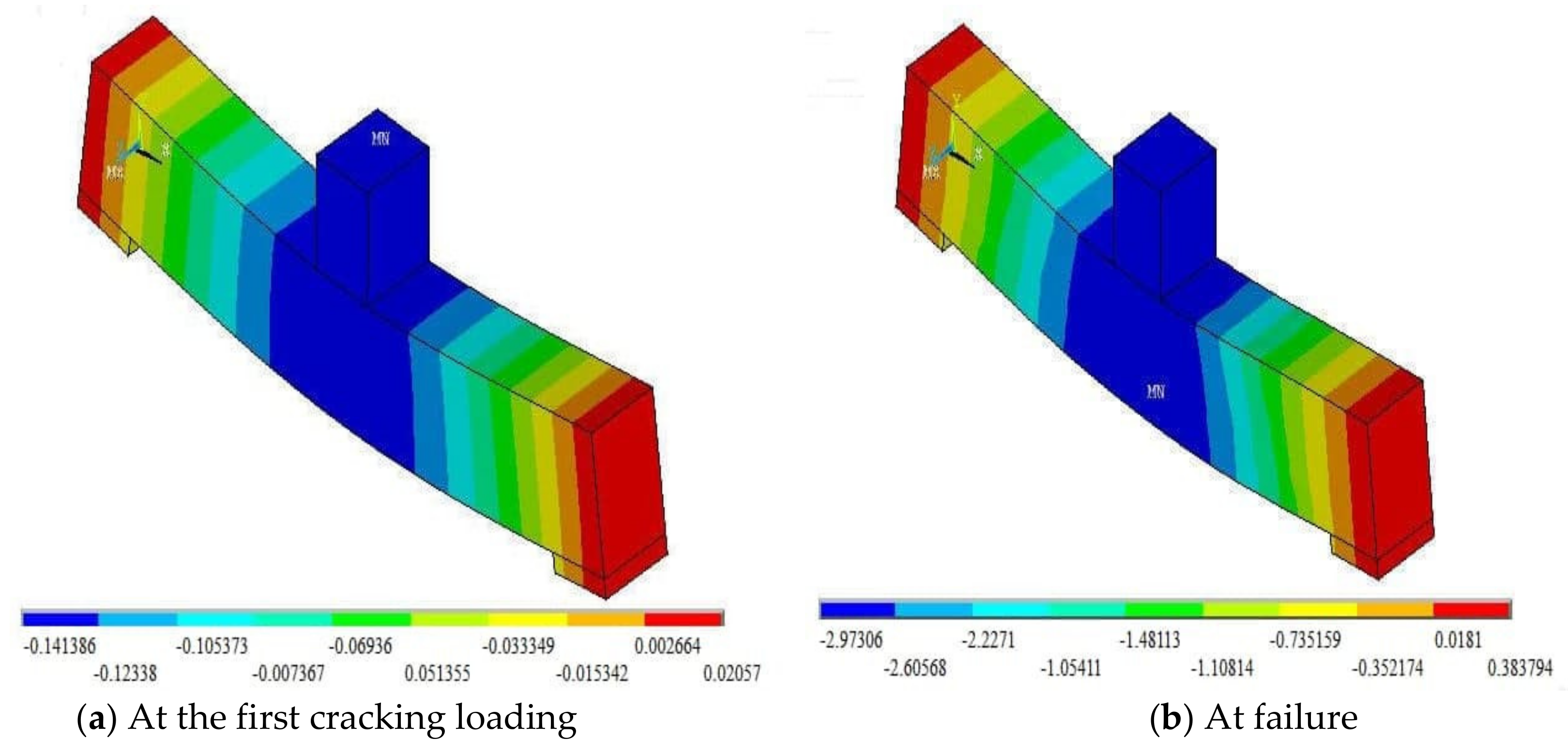 Buildings 11 00391 g009