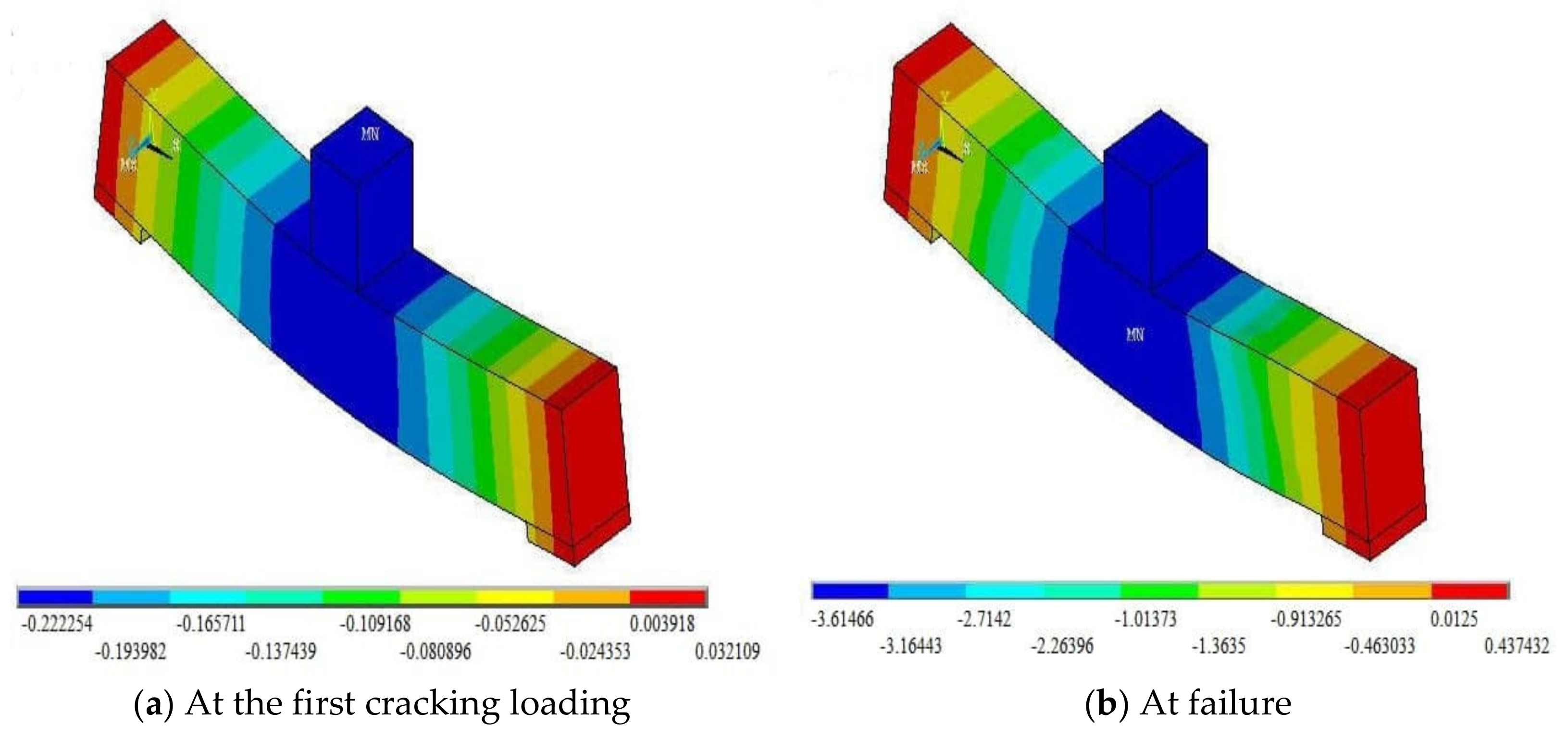 Buildings 11 00391 g010