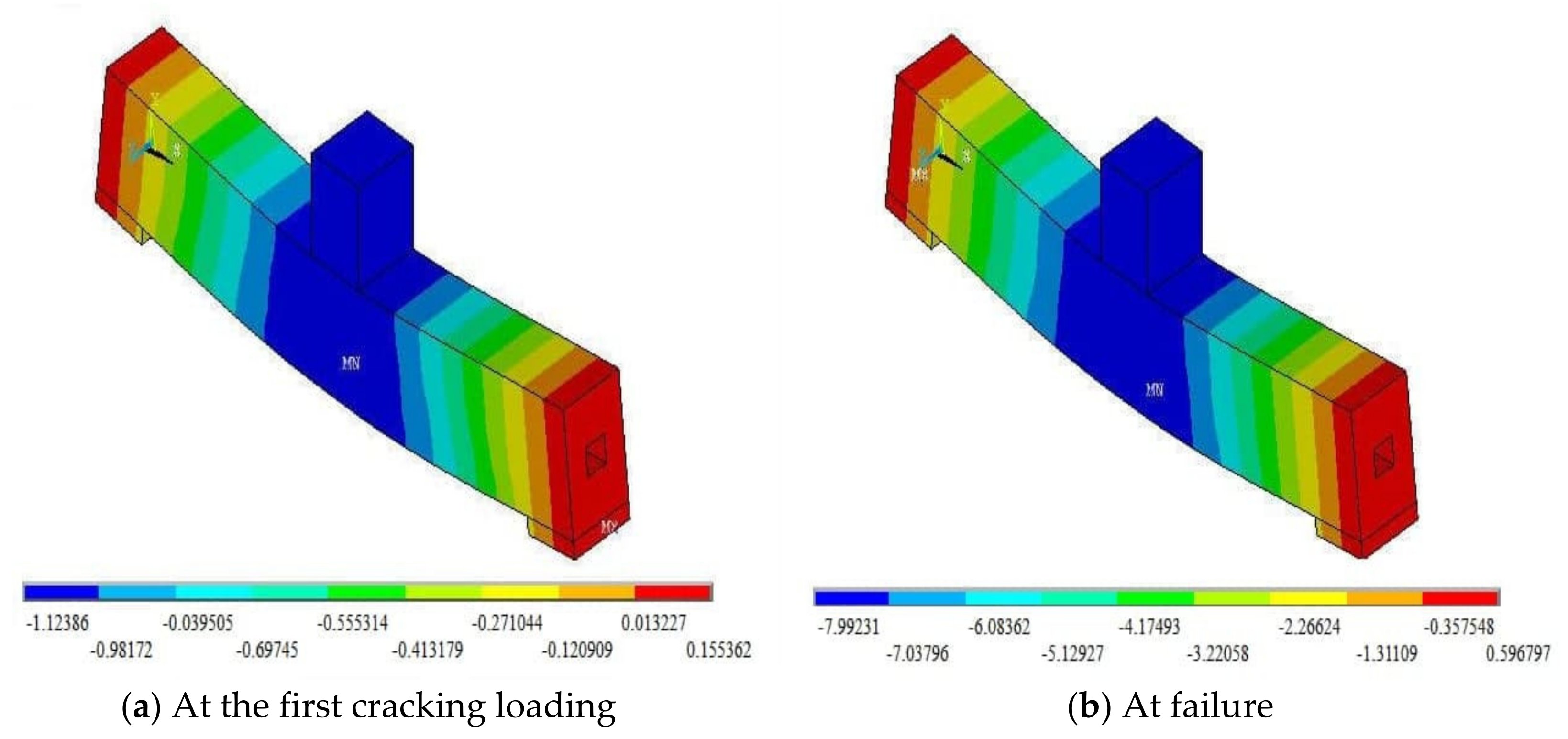 Buildings 11 00391 g012