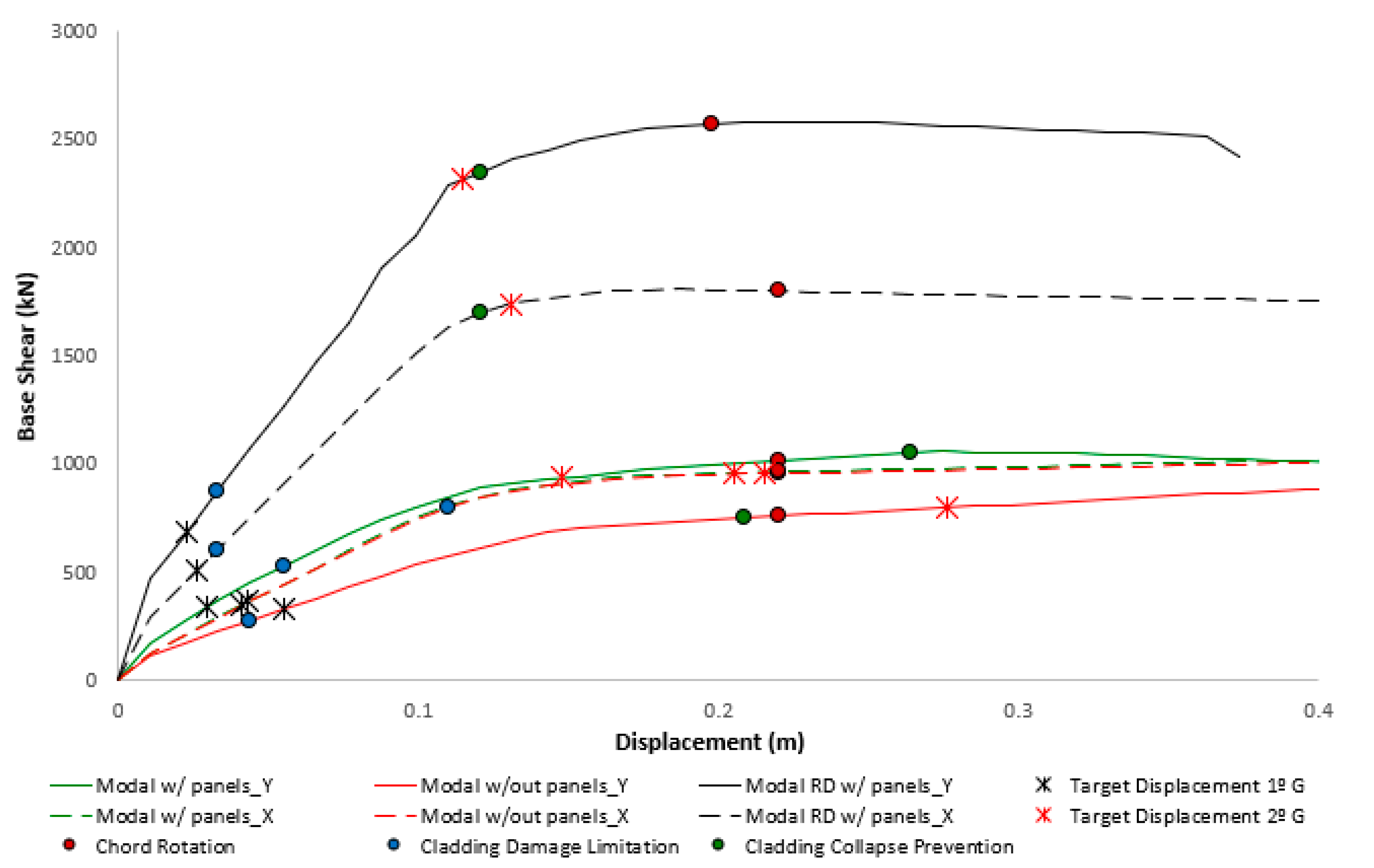 Buildings 11 00400 g011
