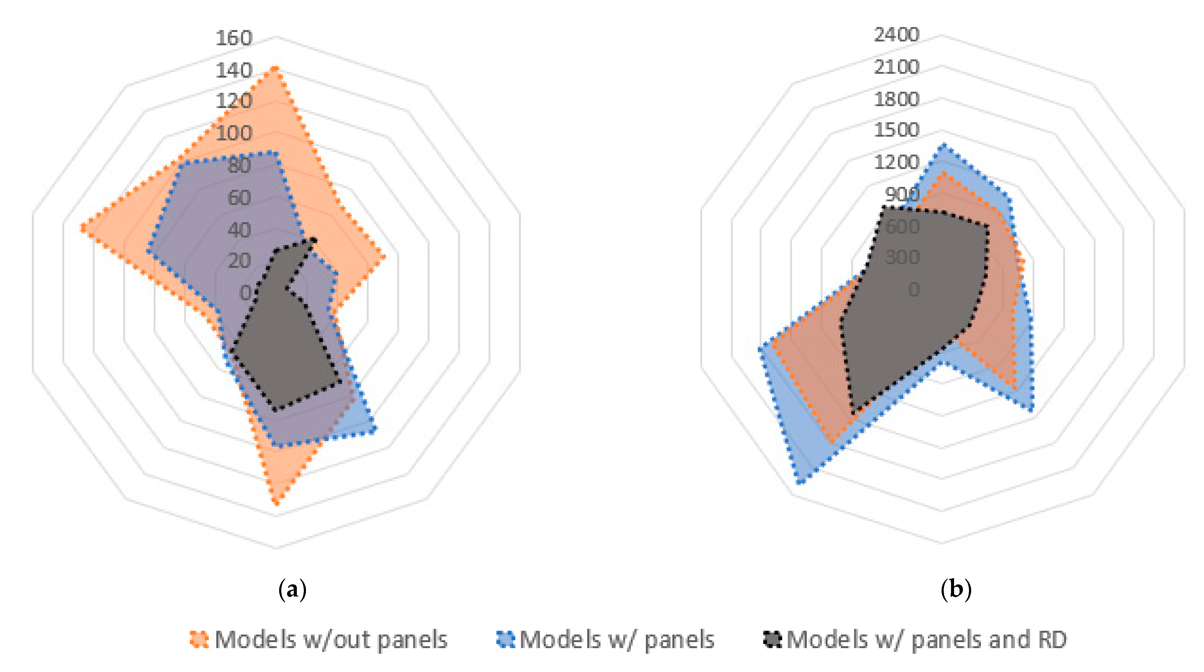 Buildings 11 00400 g015