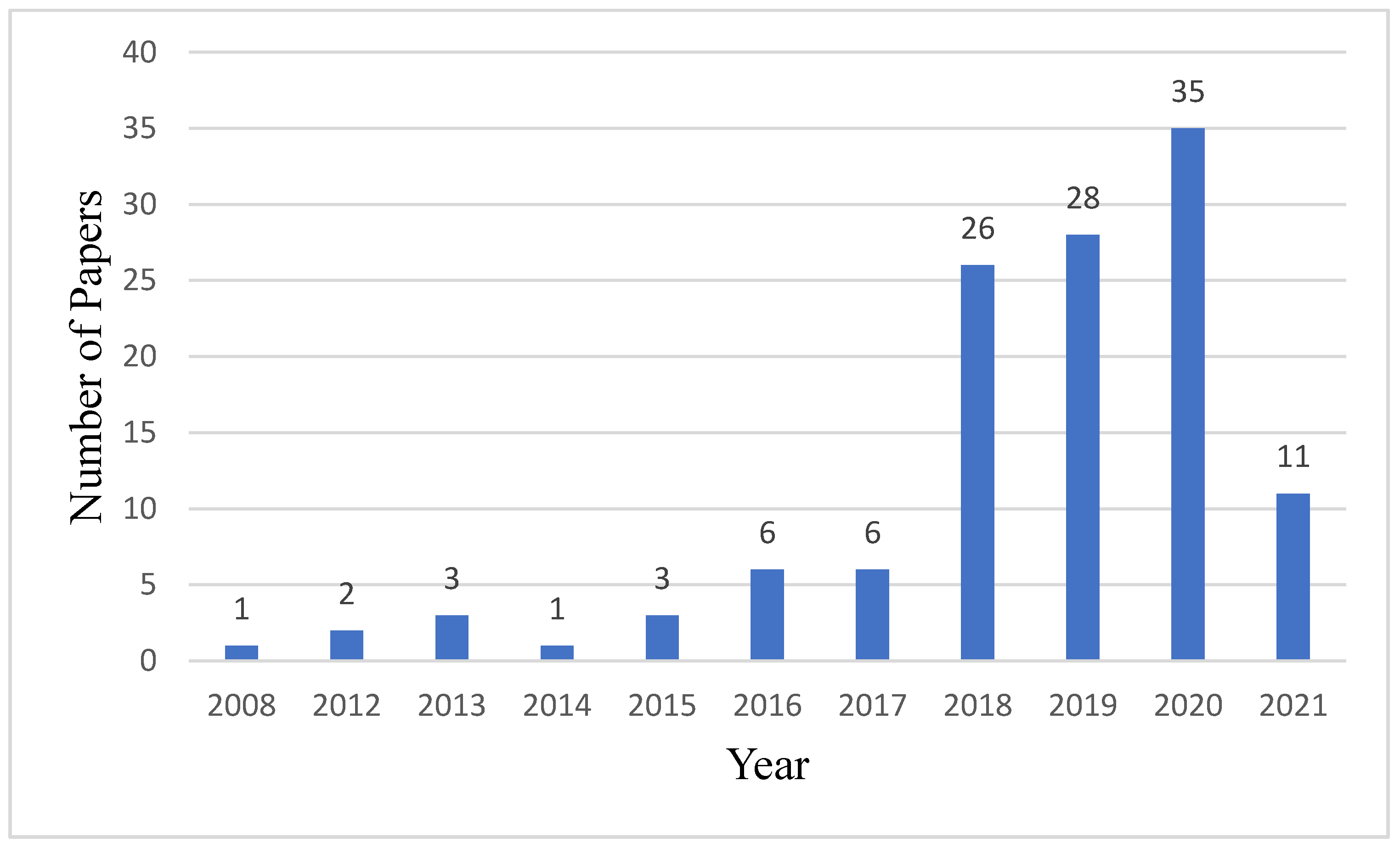 Buildings 11 00409 g005